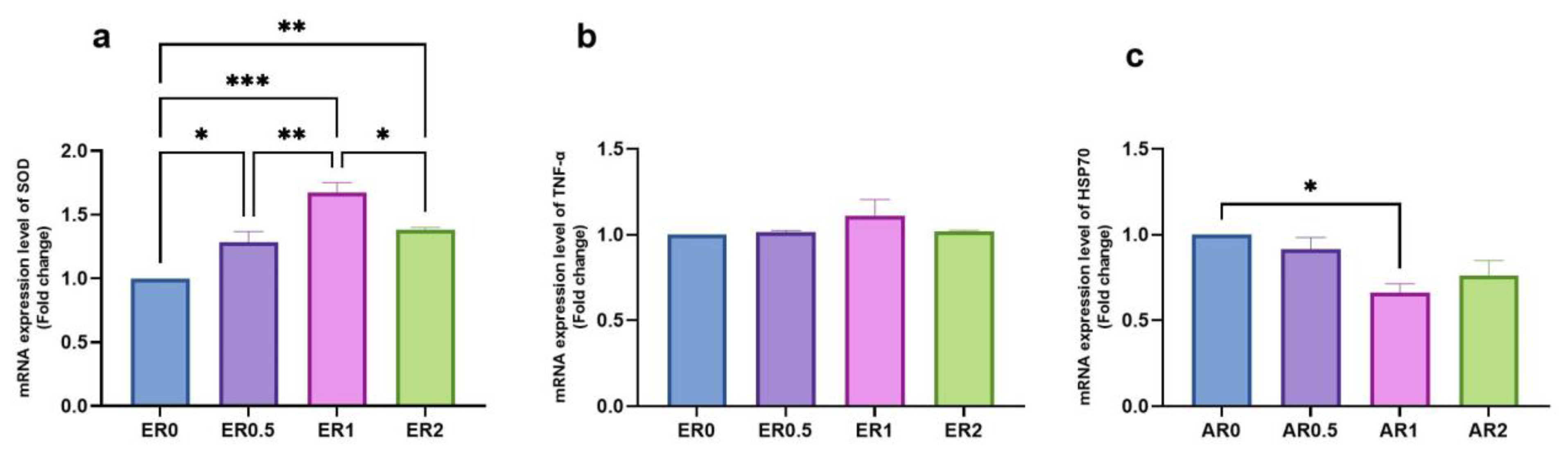 Fishes 08 00172 g006