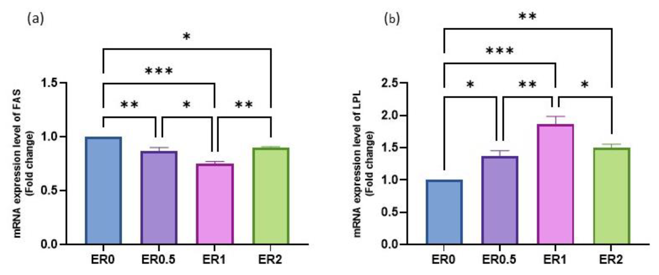 Fishes 08 00172 g007