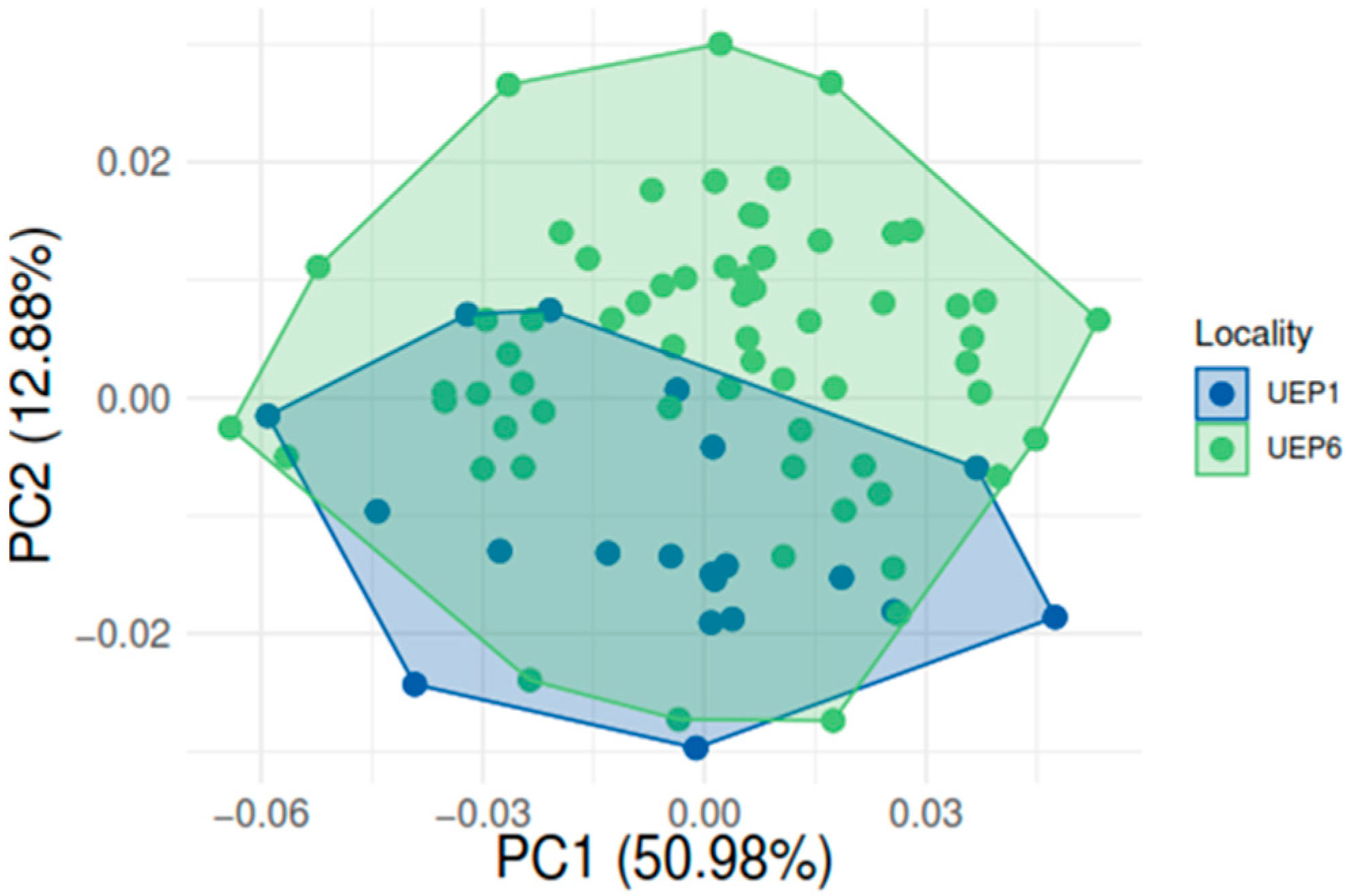 Fishes 08 00173 g003 Fishes 08 00173 g003