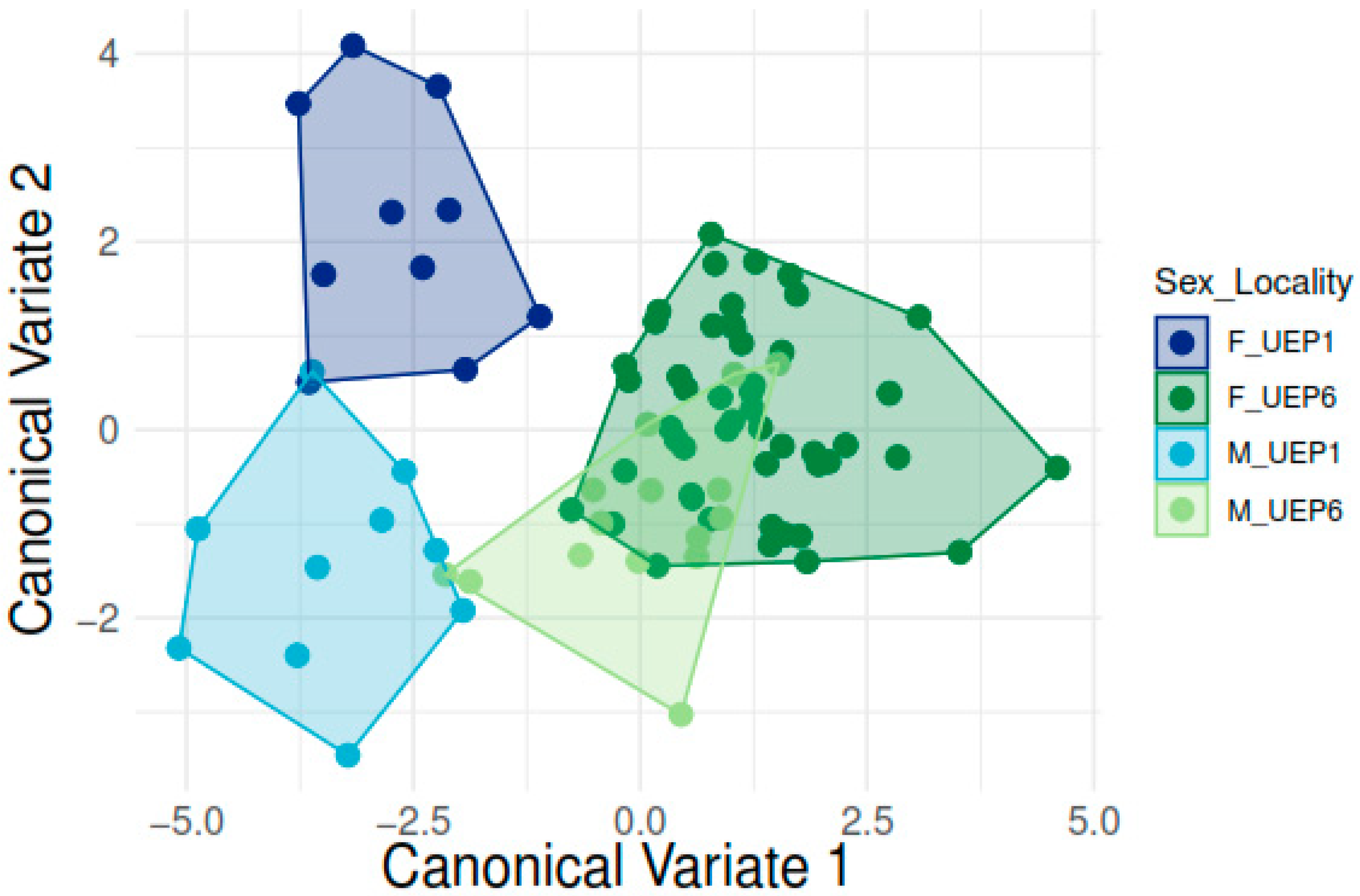 Fishes 08 00173 g006 Fishes 08 00173 g006