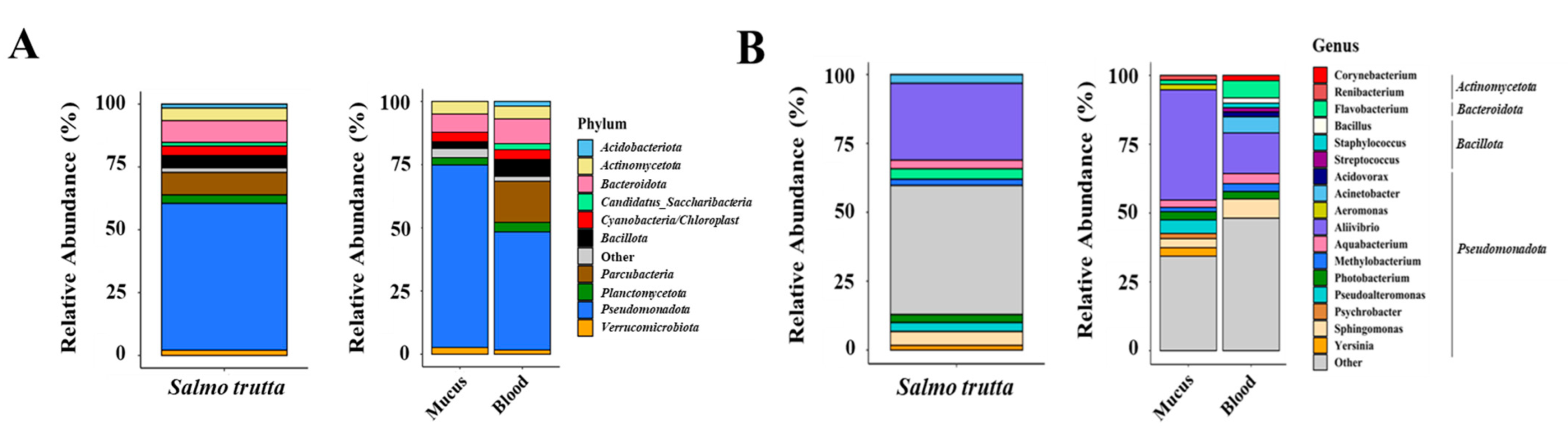 Fishes 08 00174 g002