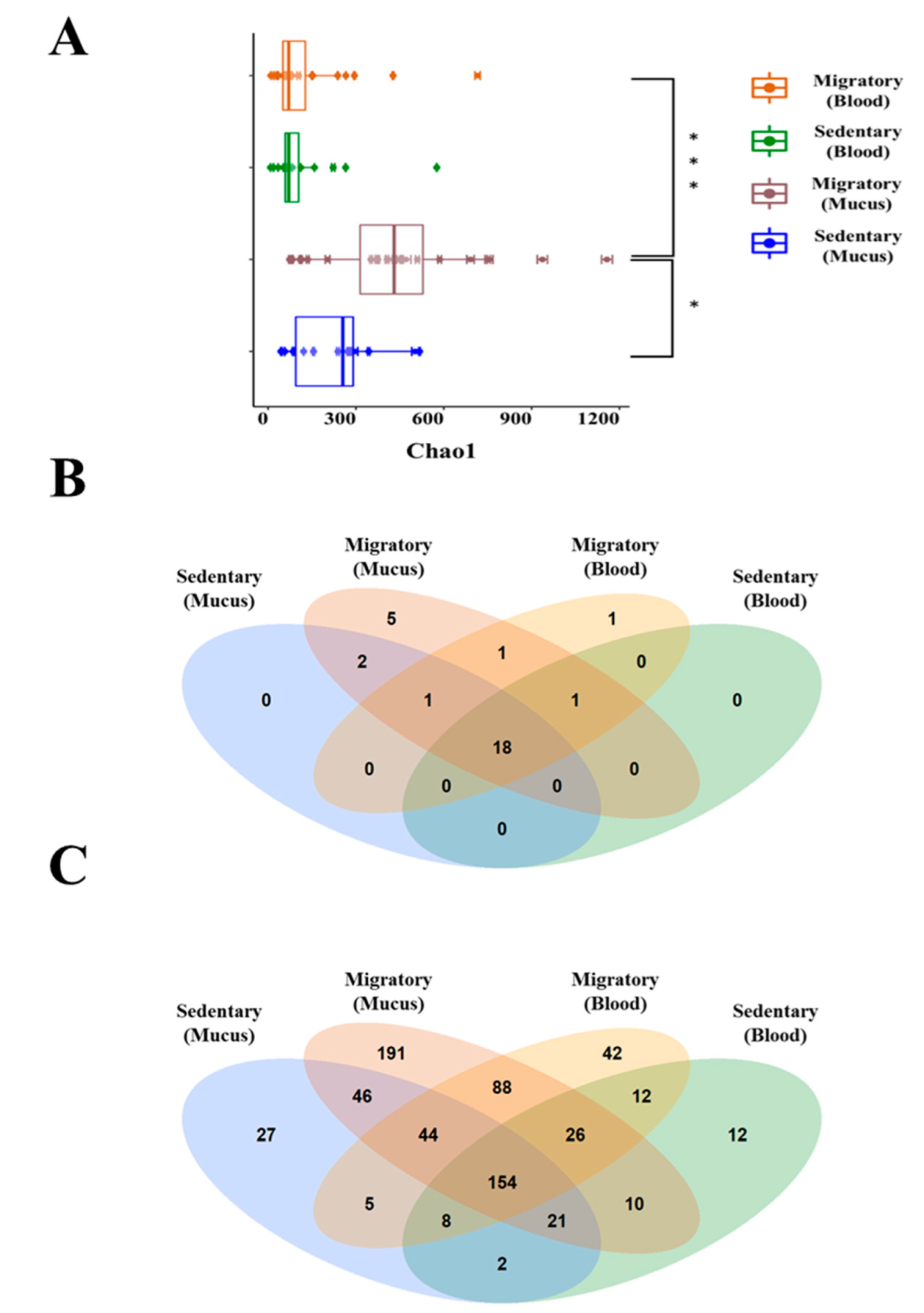 Fishes 08 00174 g004