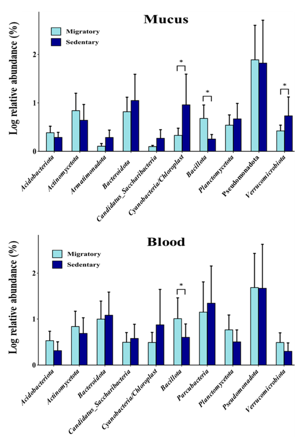 Fishes 08 00174 g005