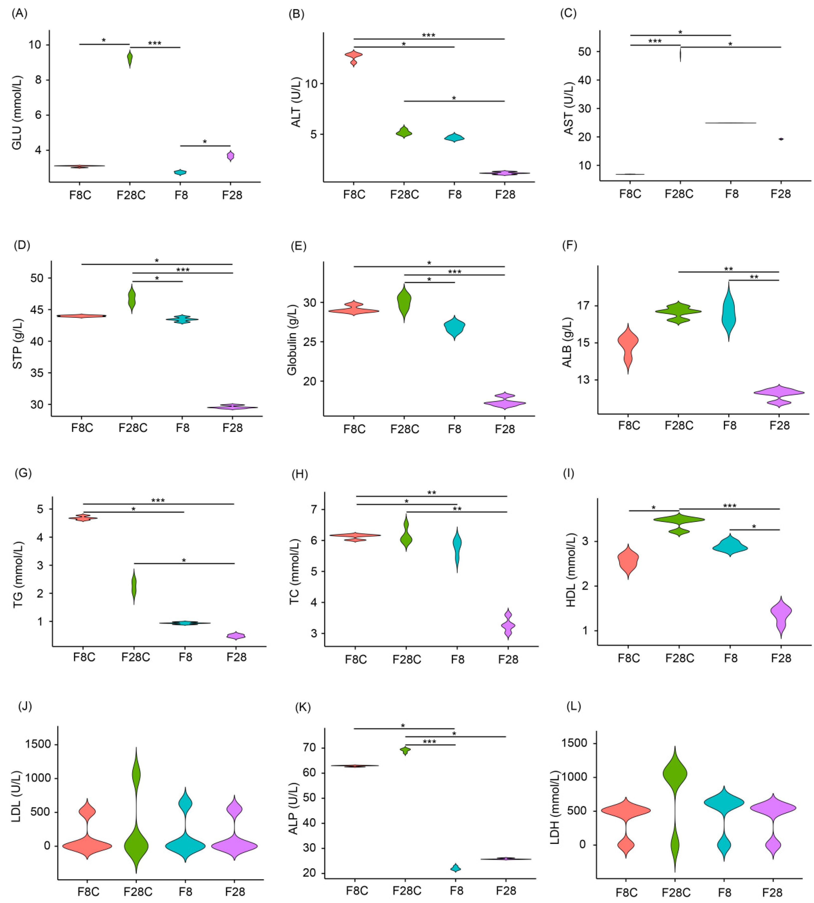 Fishes 08 00175 g002