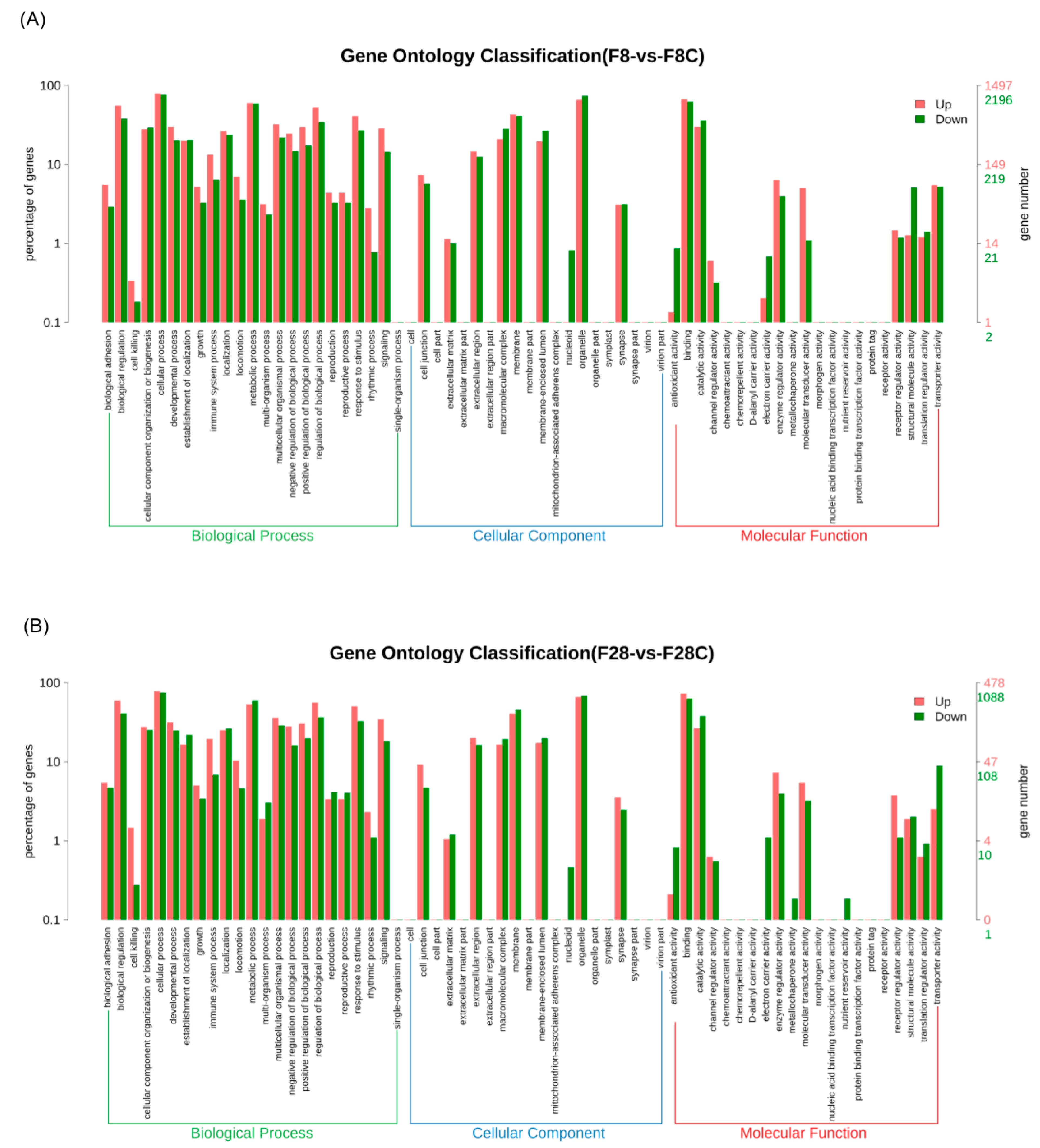 Fishes 08 00175 g004