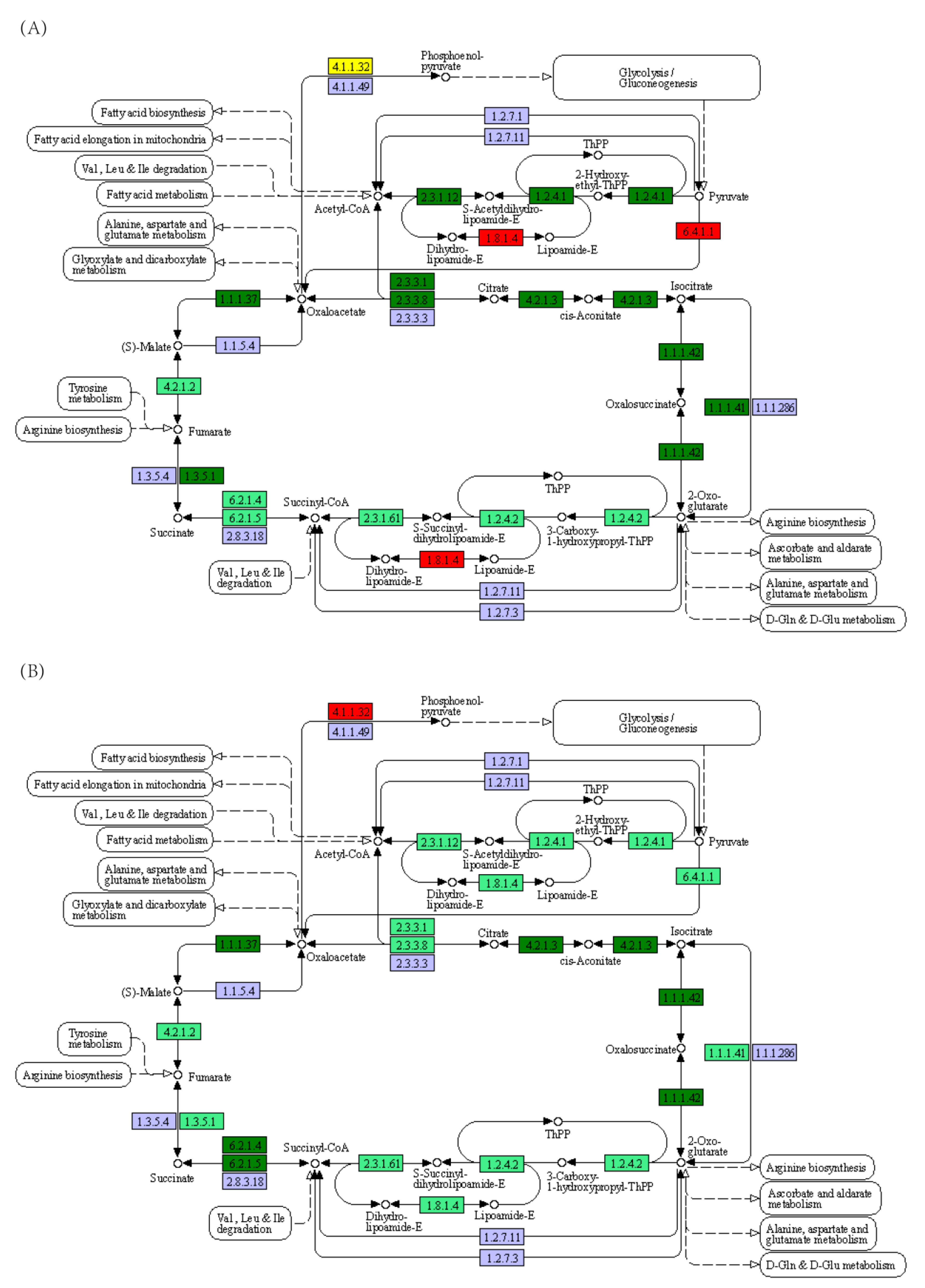 Fishes 08 00175 g007