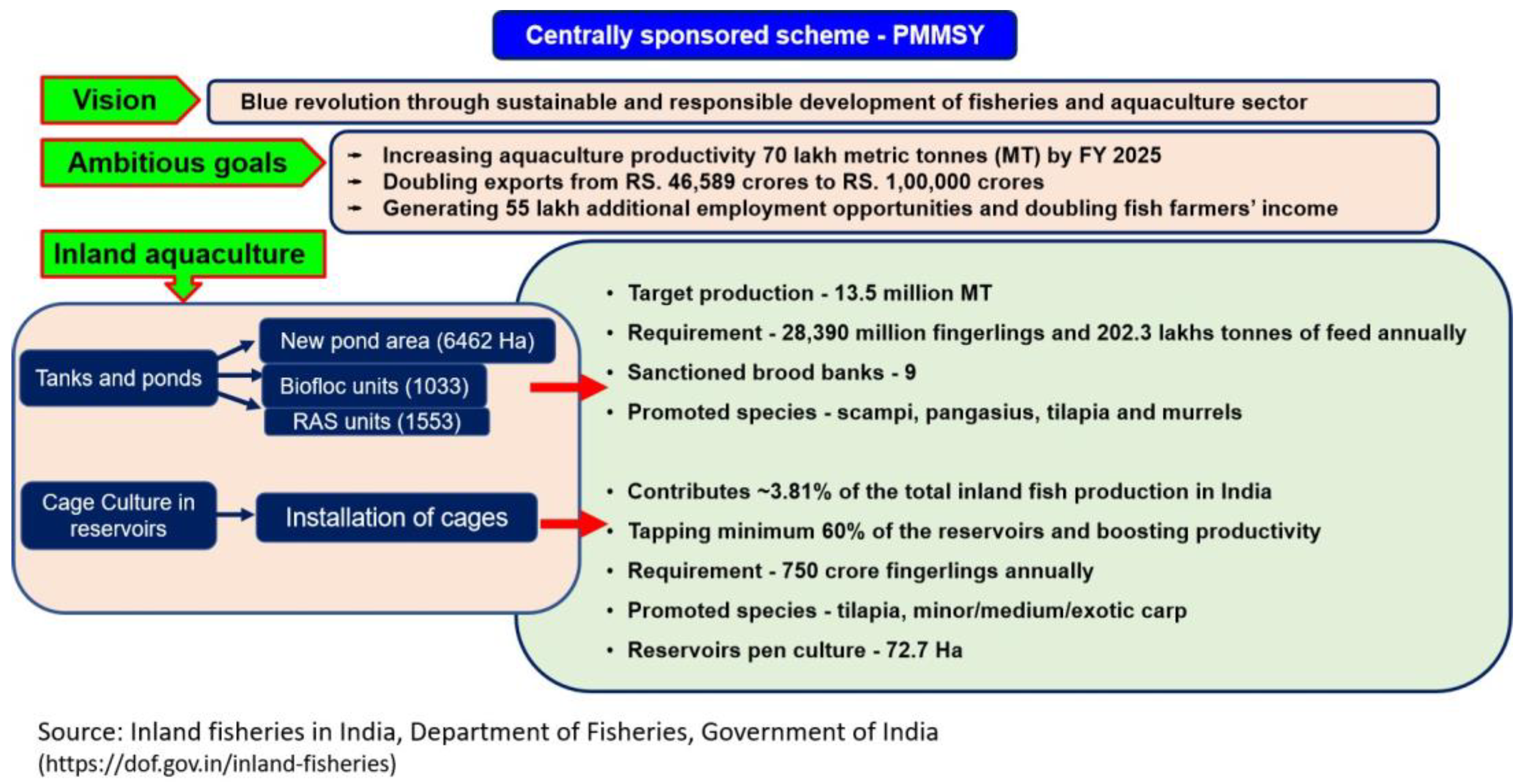 Fishes 08 00176 g007