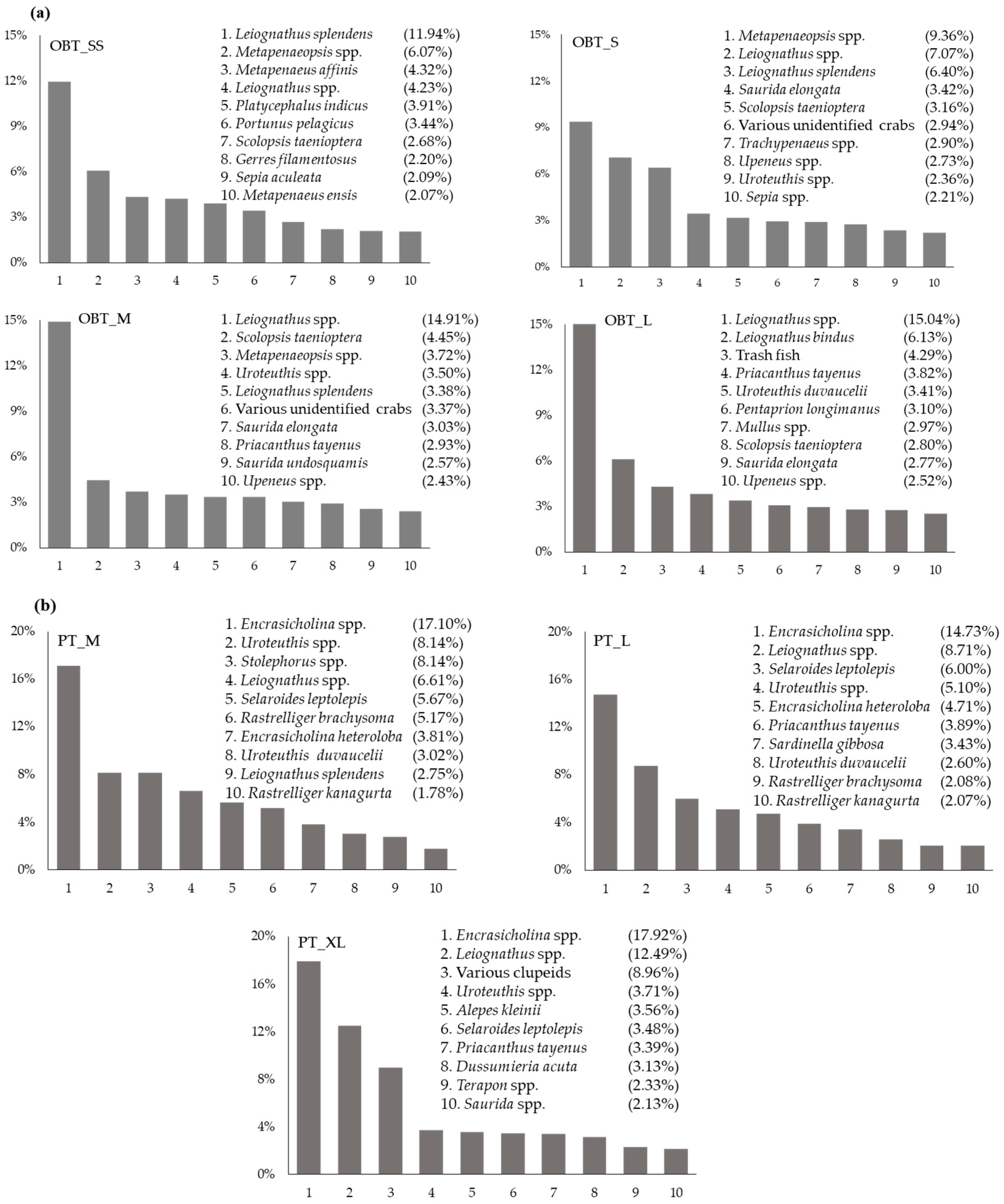 Fishes 08 00177 g001a Fishes 08 00177 g001a