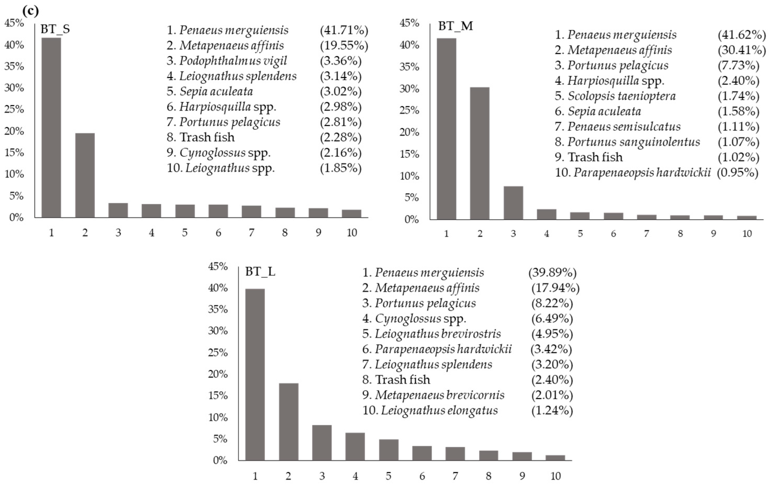 Fishes 08 00177 g001b Fishes 08 00177 g001b