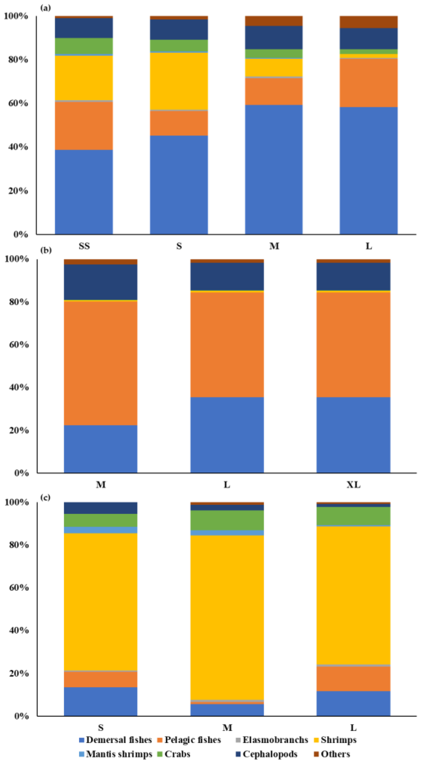 Fishes 08 00177 g002 Fishes 08 00177 g002