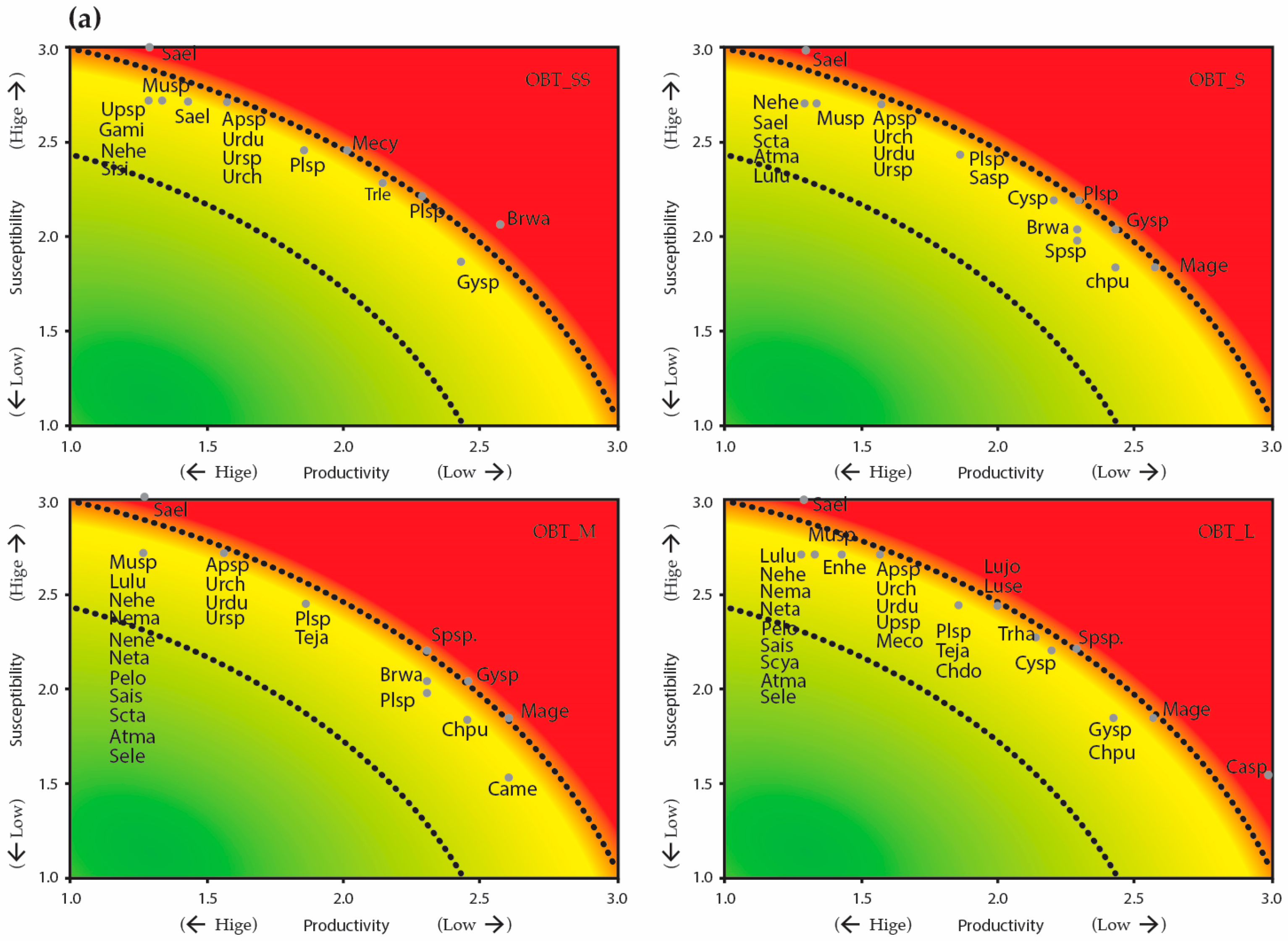 Fishes 08 00177 g003a Fishes 08 00177 g003a