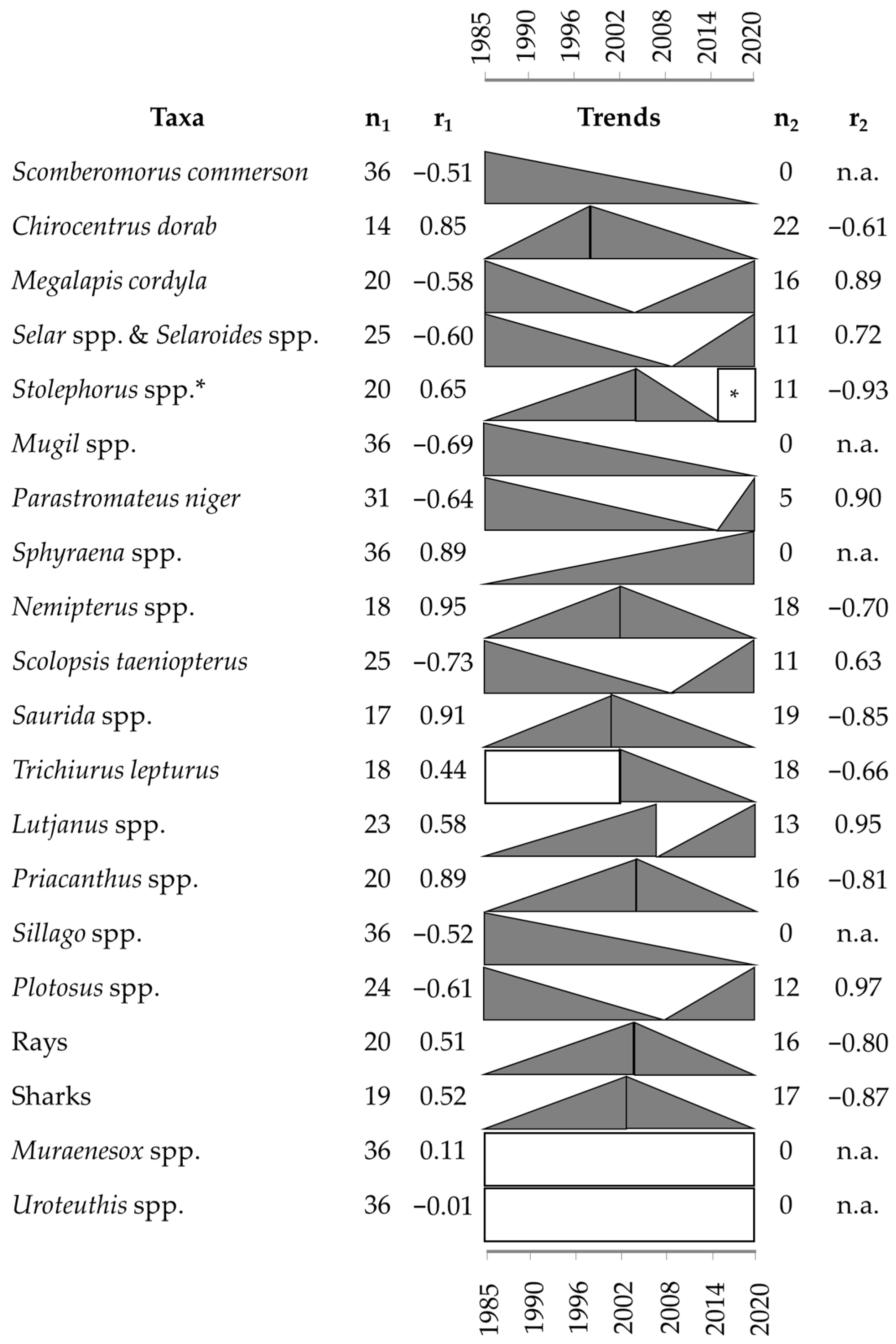 Fishes 08 00177 g005 Fishes 08 00177 g005