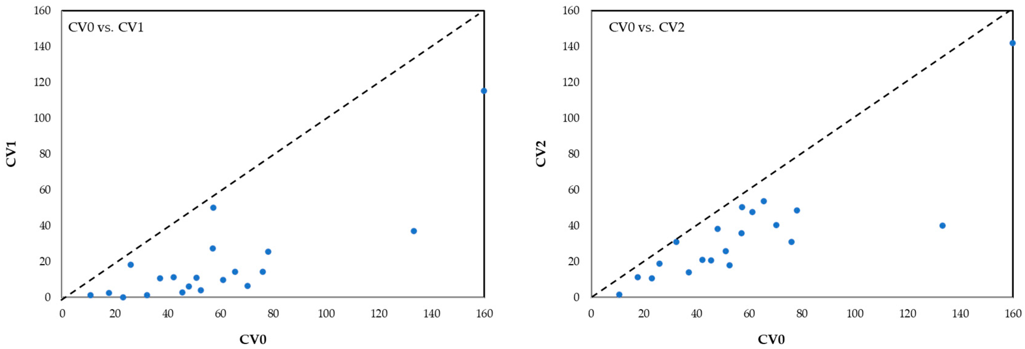 Fishes 08 00177 g006 Fishes 08 00177 g006