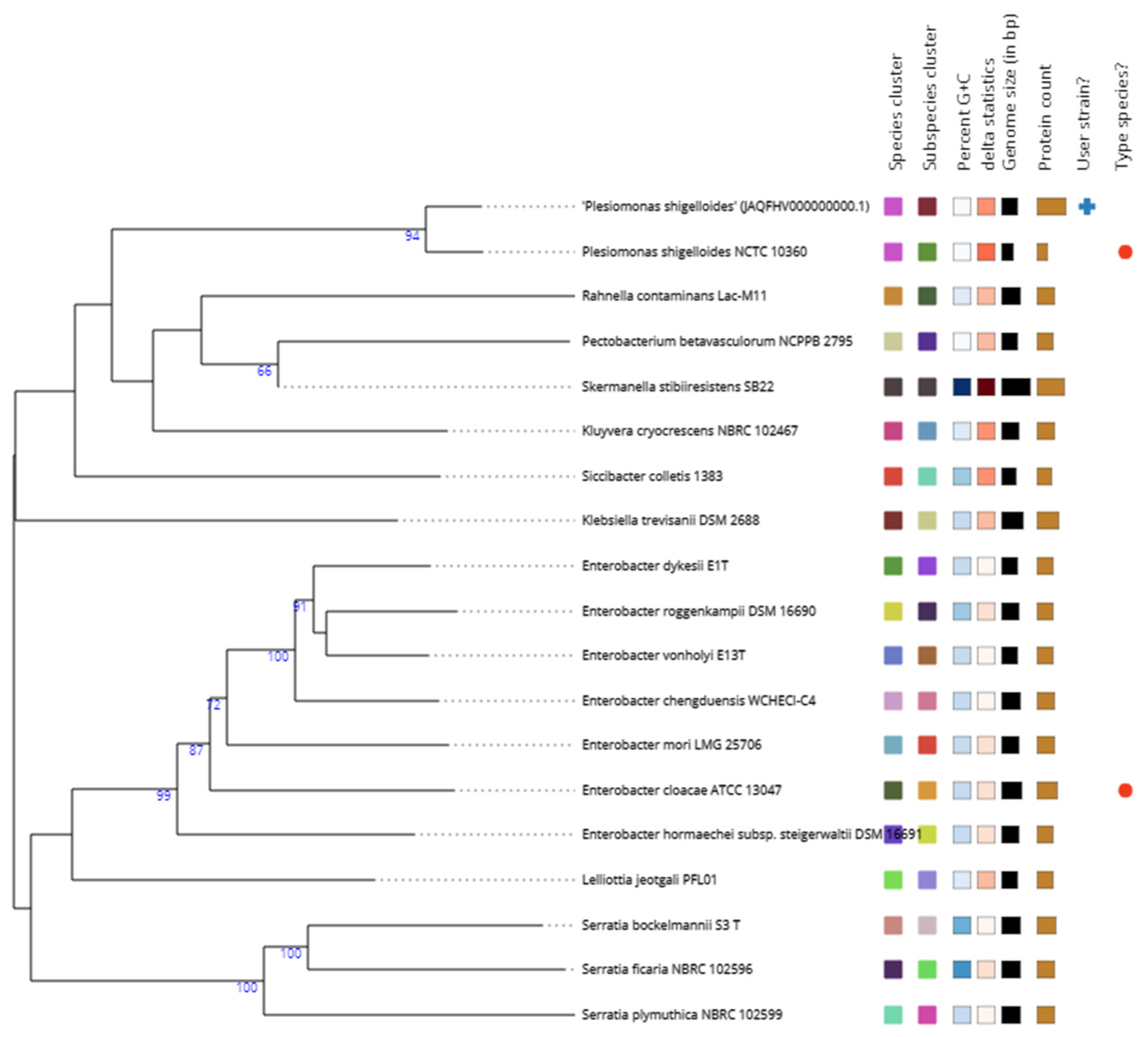 Fishes 08 00179 g001