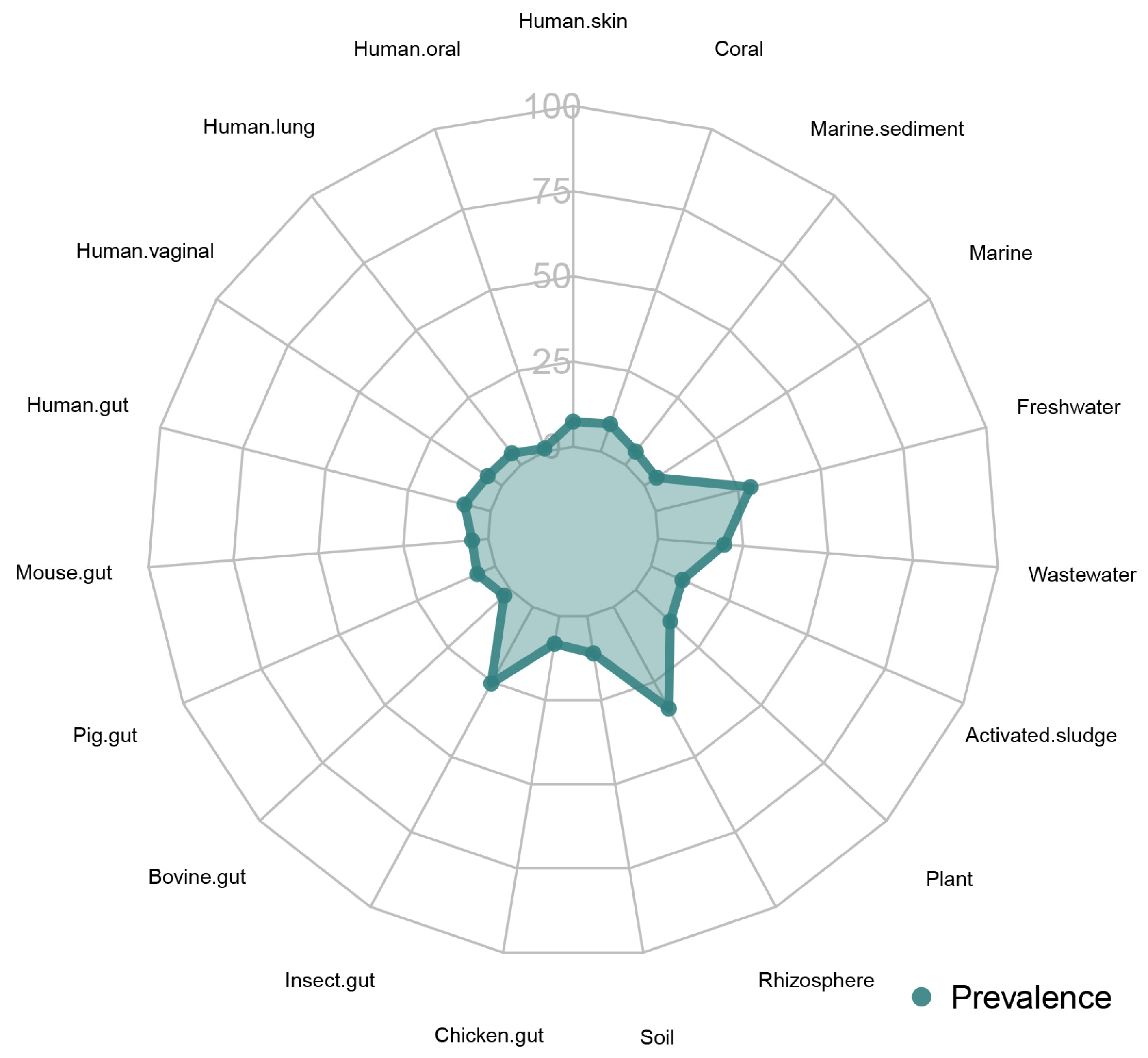 Fishes 08 00179 g003