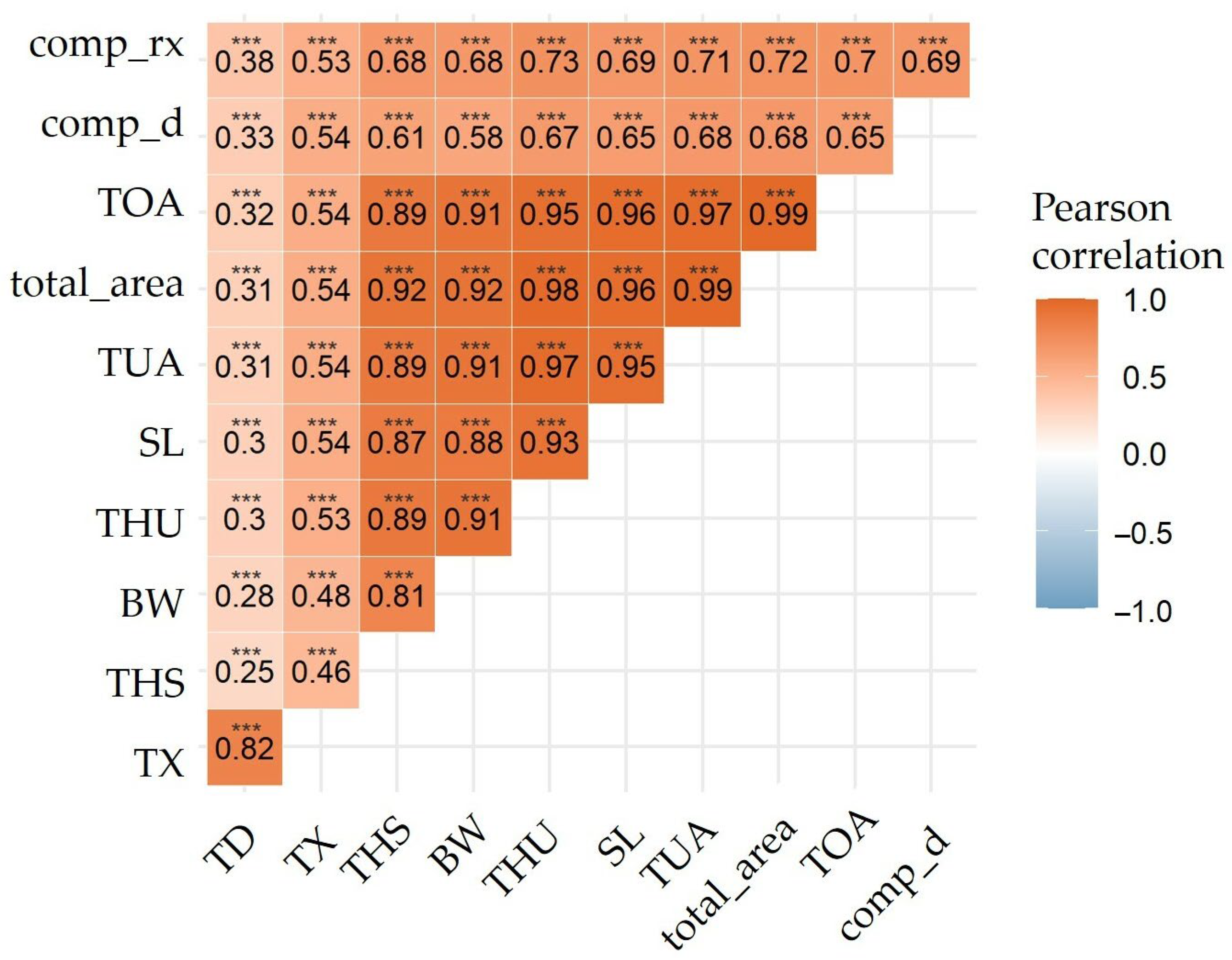 Fishes 08 00180 g005 Fishes 08 00180 g005