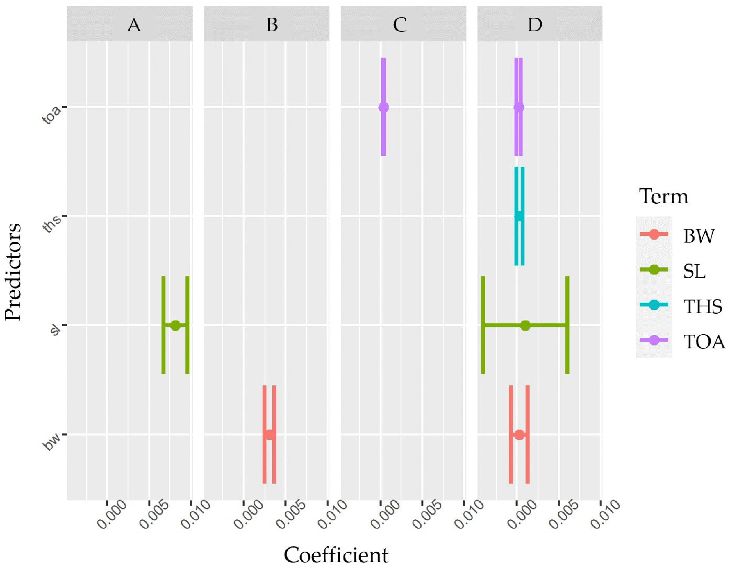 Fishes 08 00180 g006 Fishes 08 00180 g006