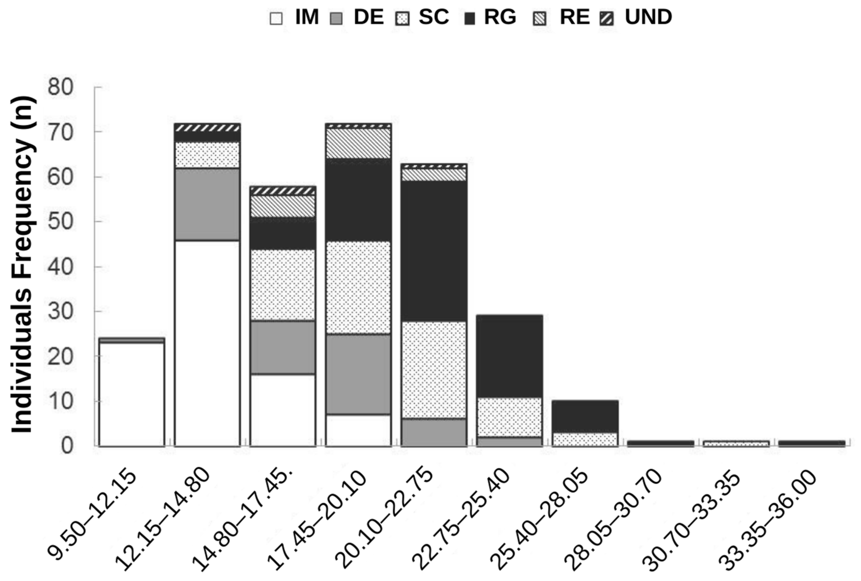 Fishes 08 00181 g003