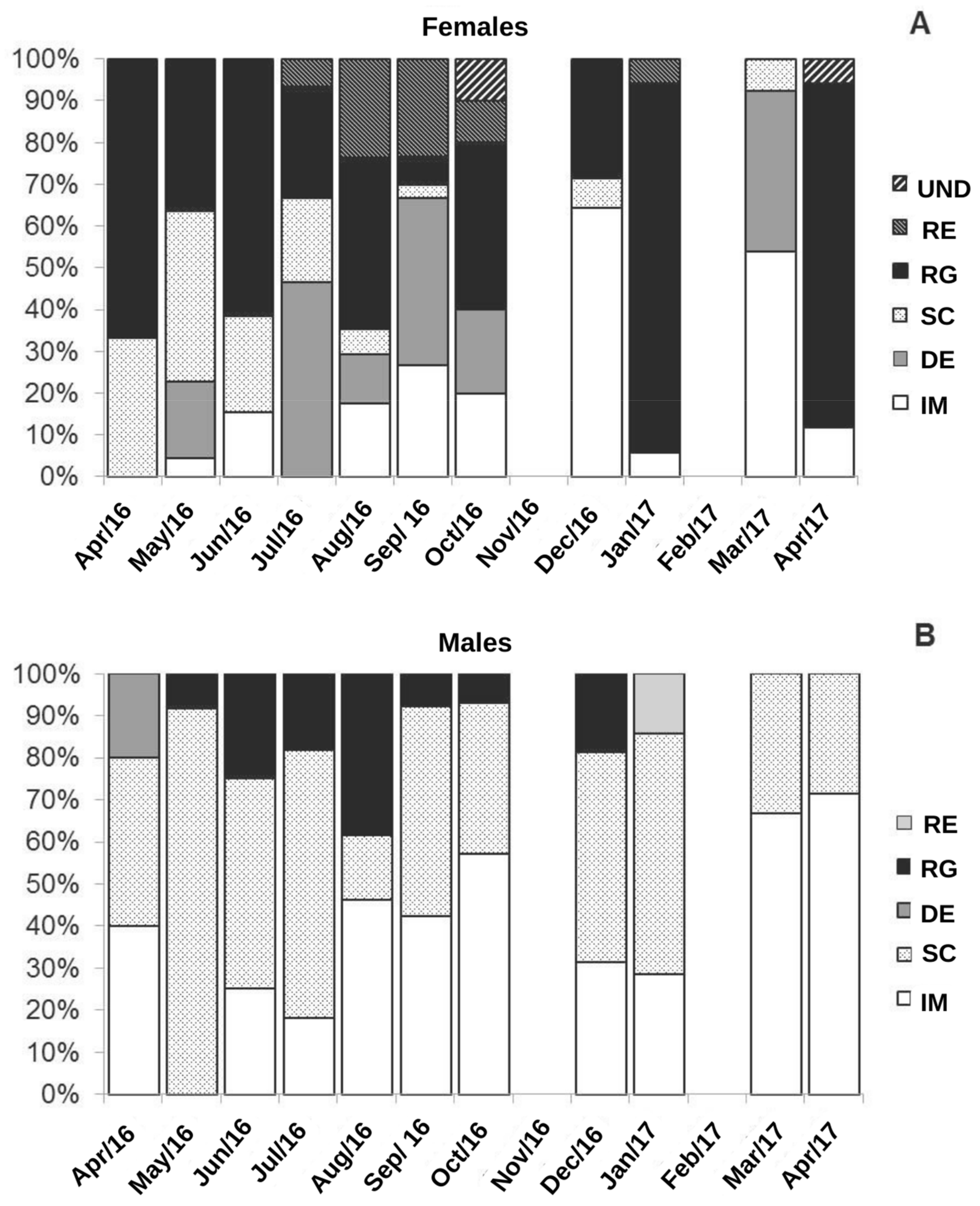 Fishes 08 00181 g004