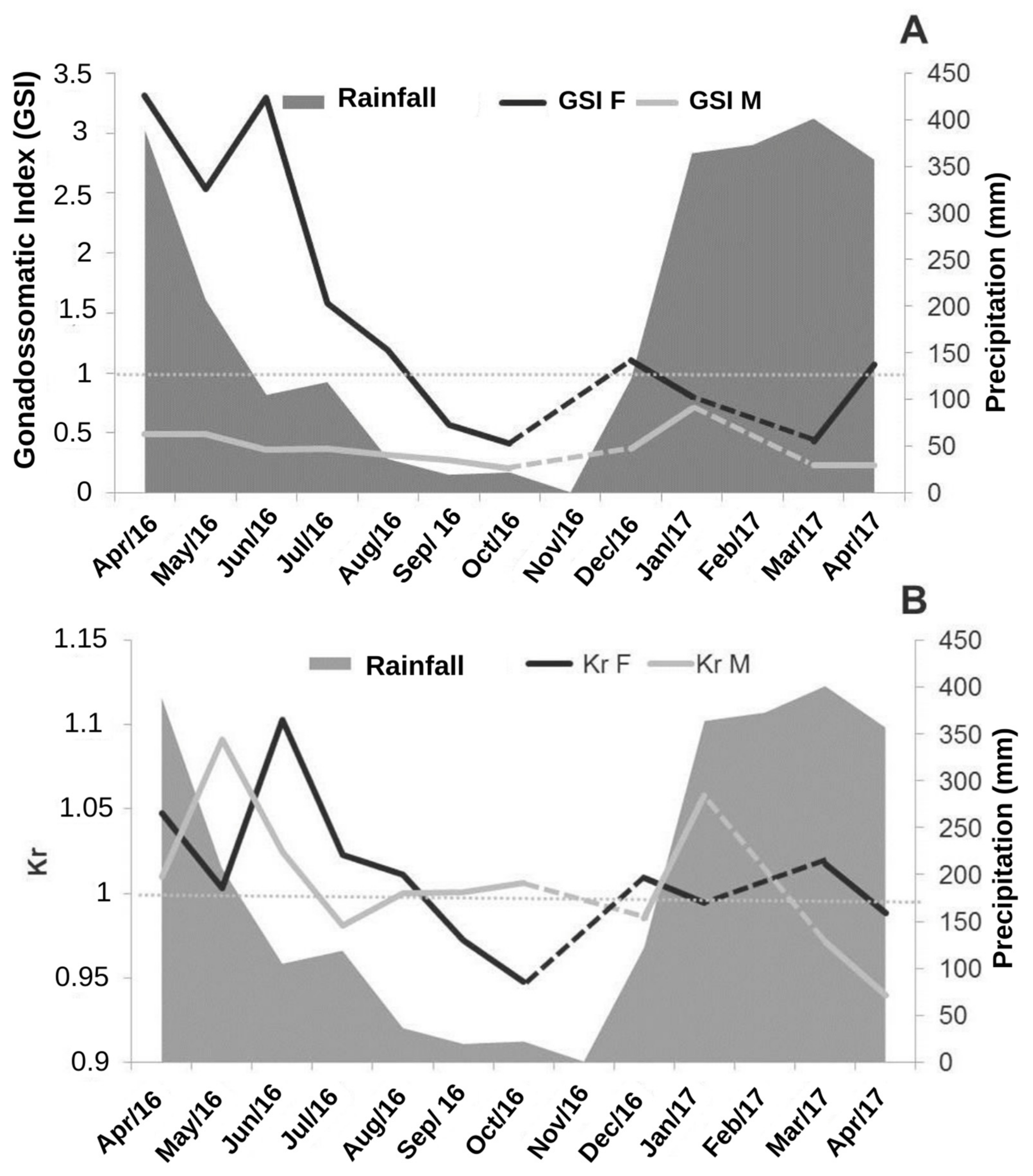 Fishes 08 00181 g005