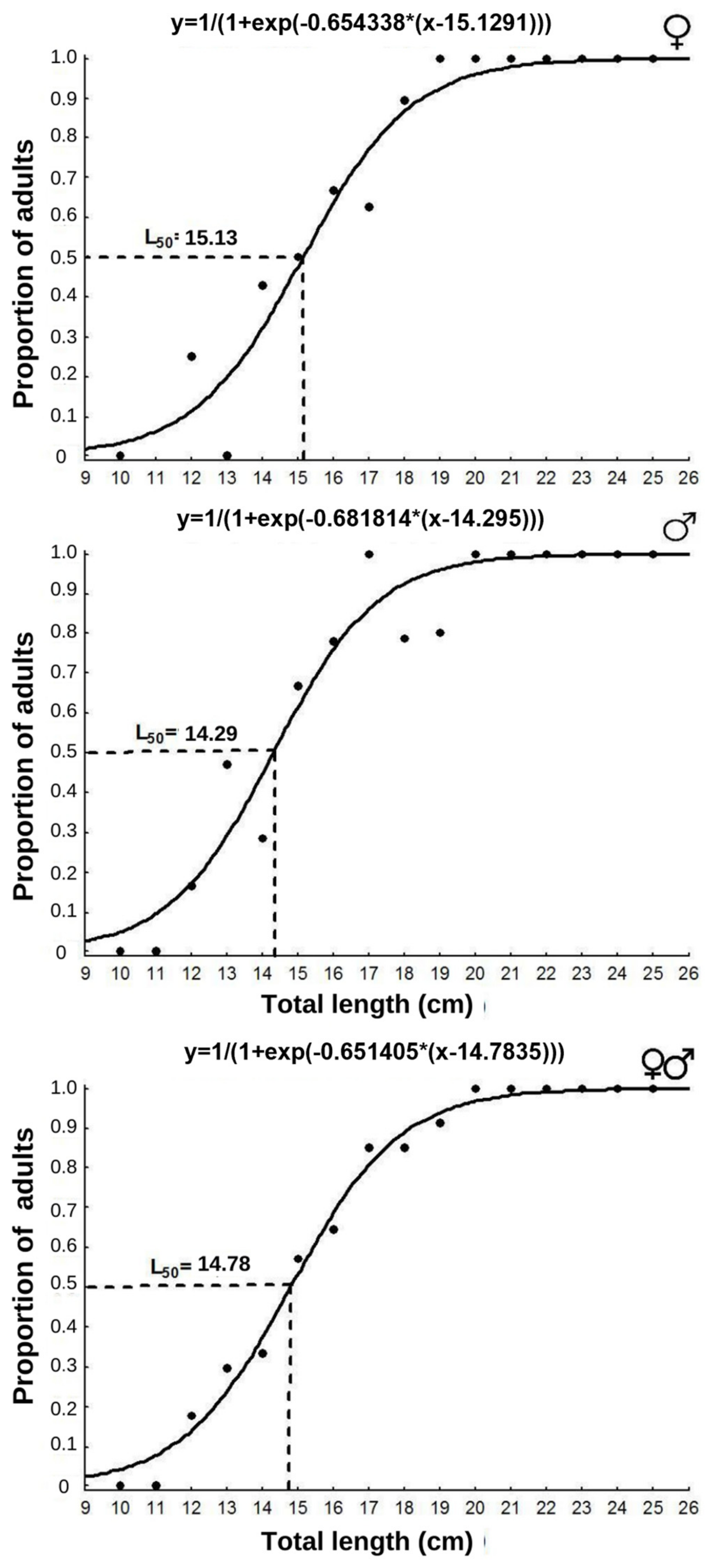 Fishes 08 00181 g006
