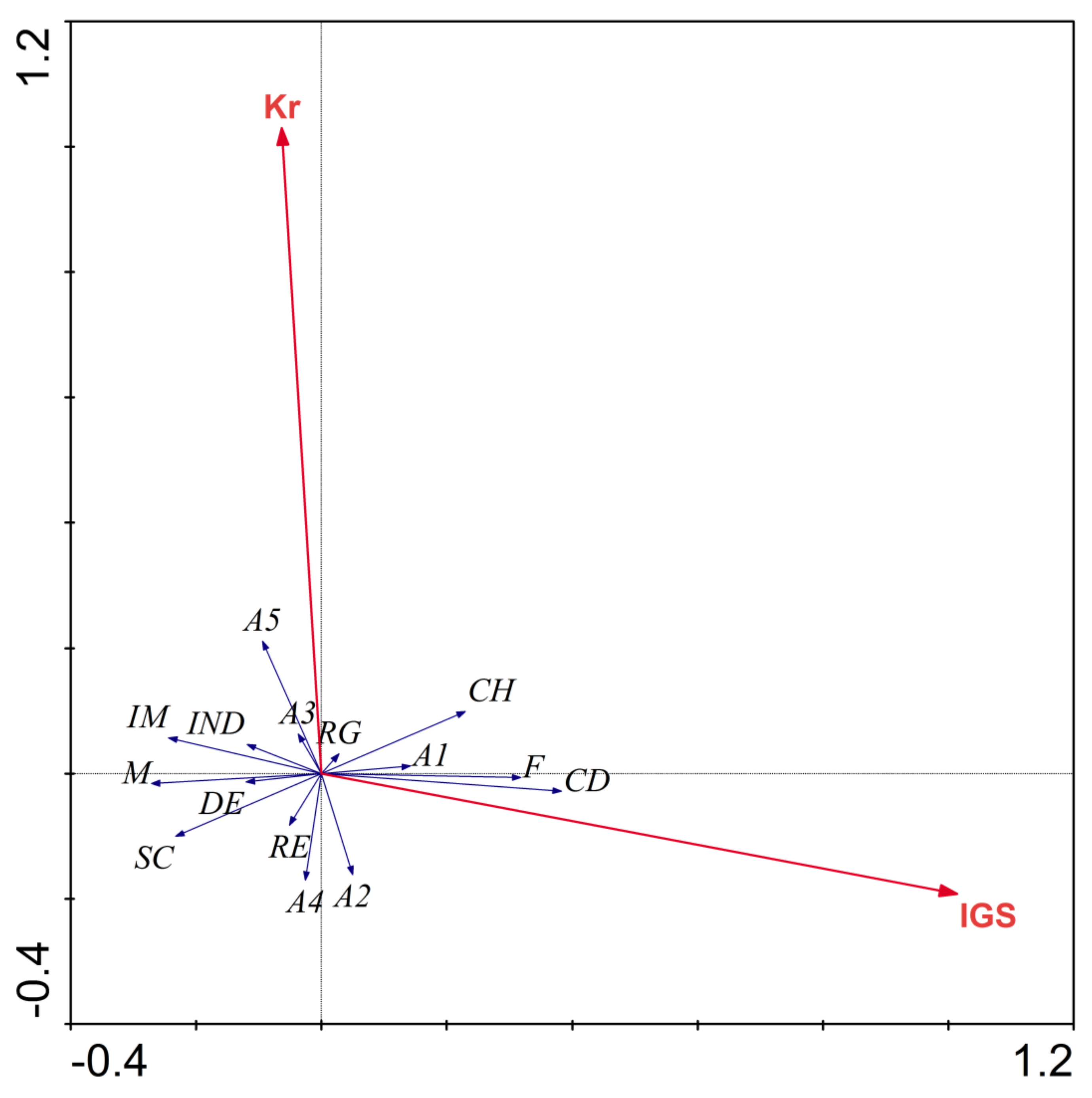 Fishes 08 00181 g007