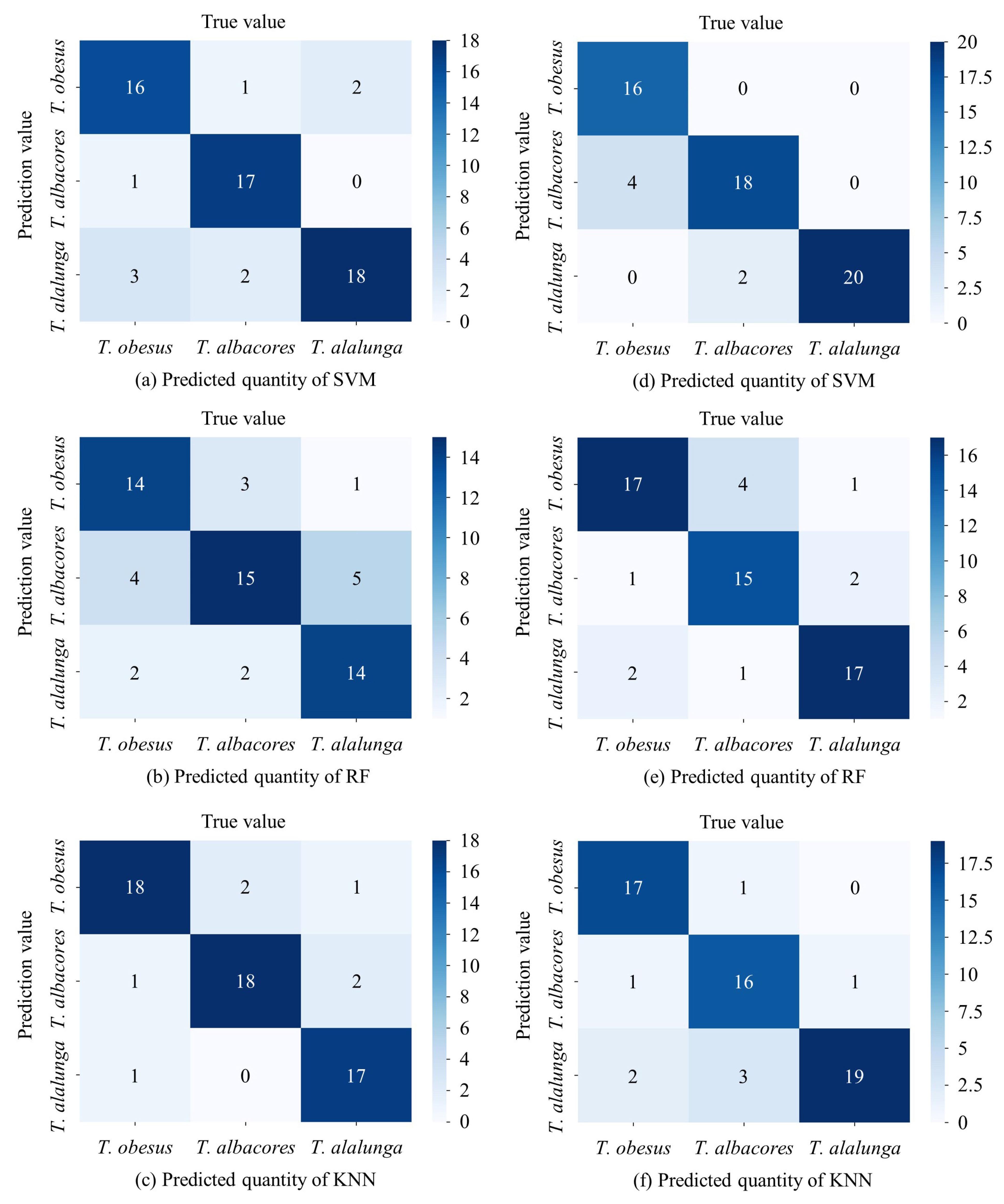 Fishes 08 00182 g008