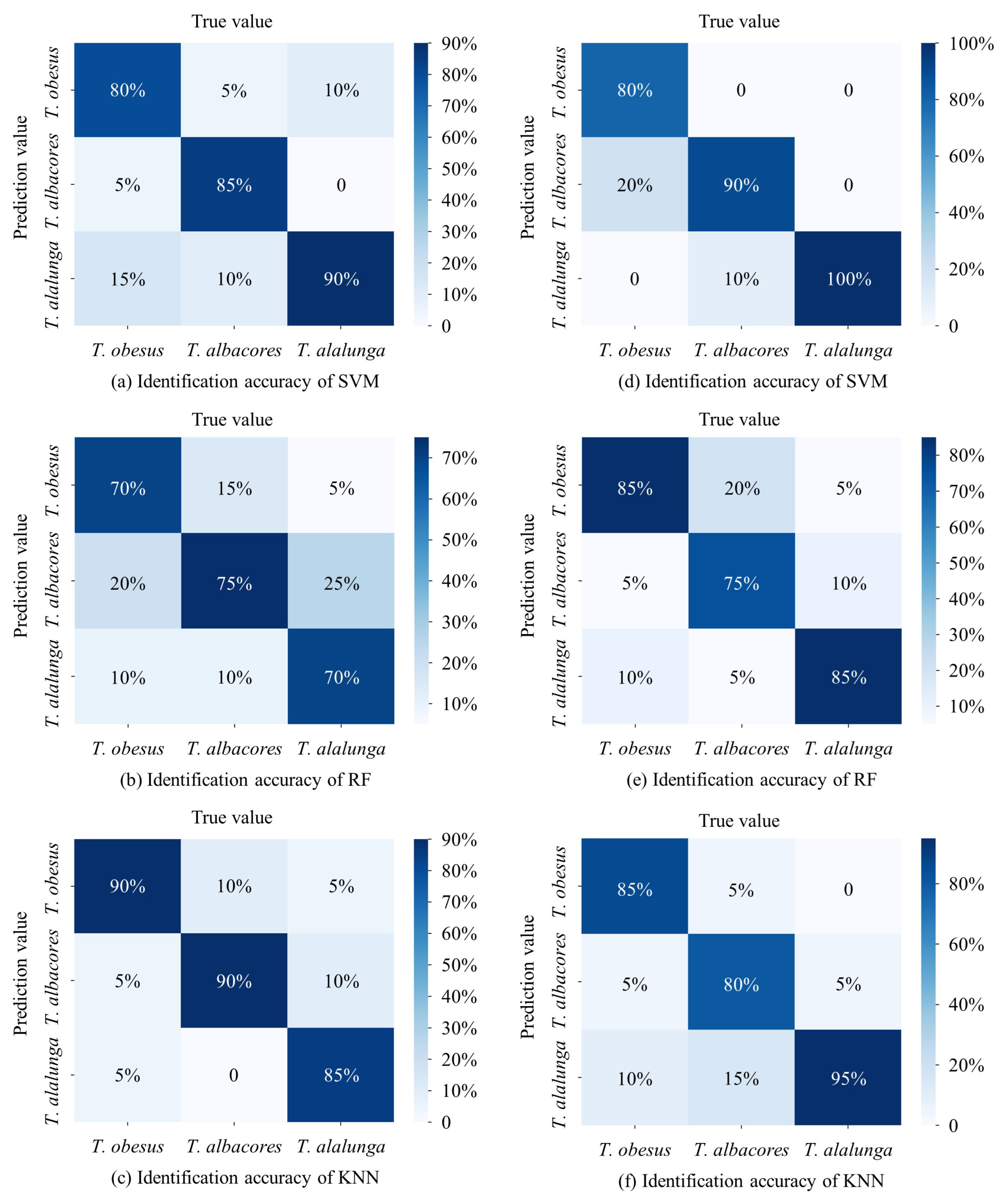 Fishes 08 00182 g009