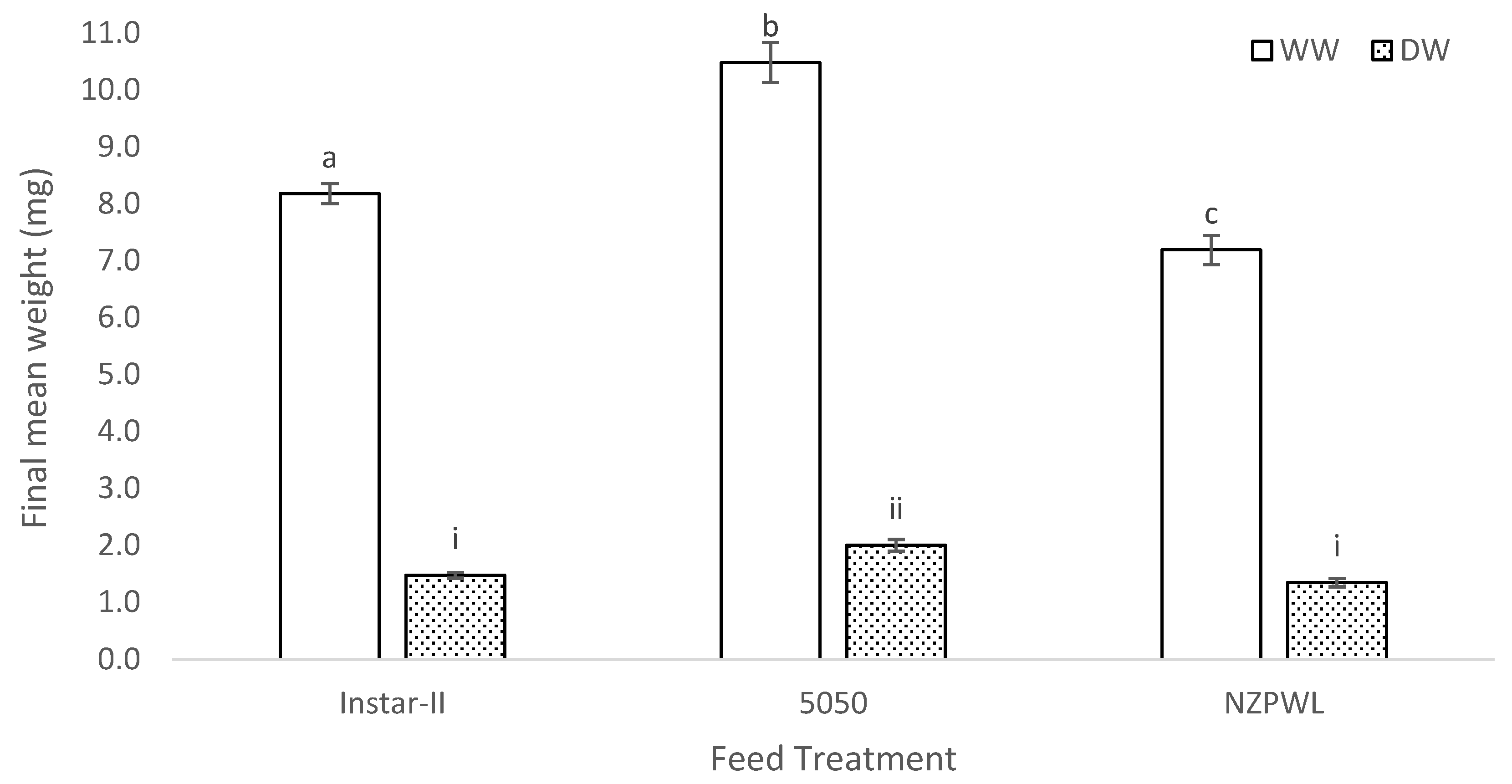 Fishes 08 00183 g001