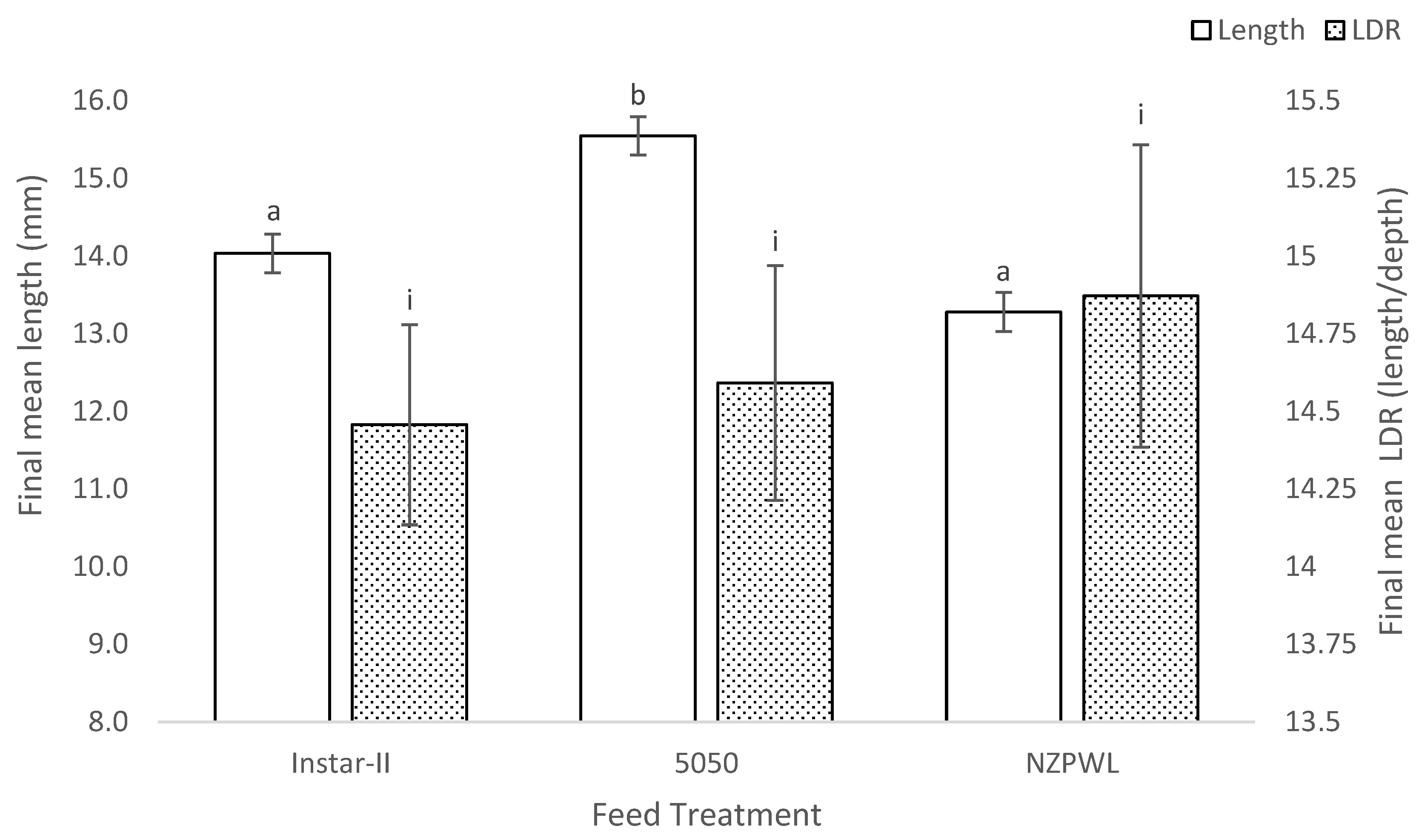 Fishes 08 00183 g002