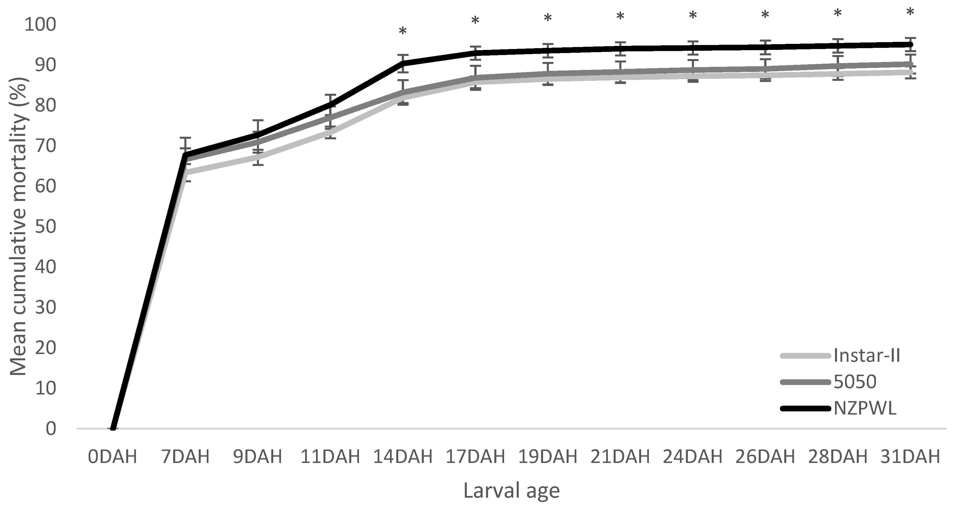 Fishes 08 00183 g003