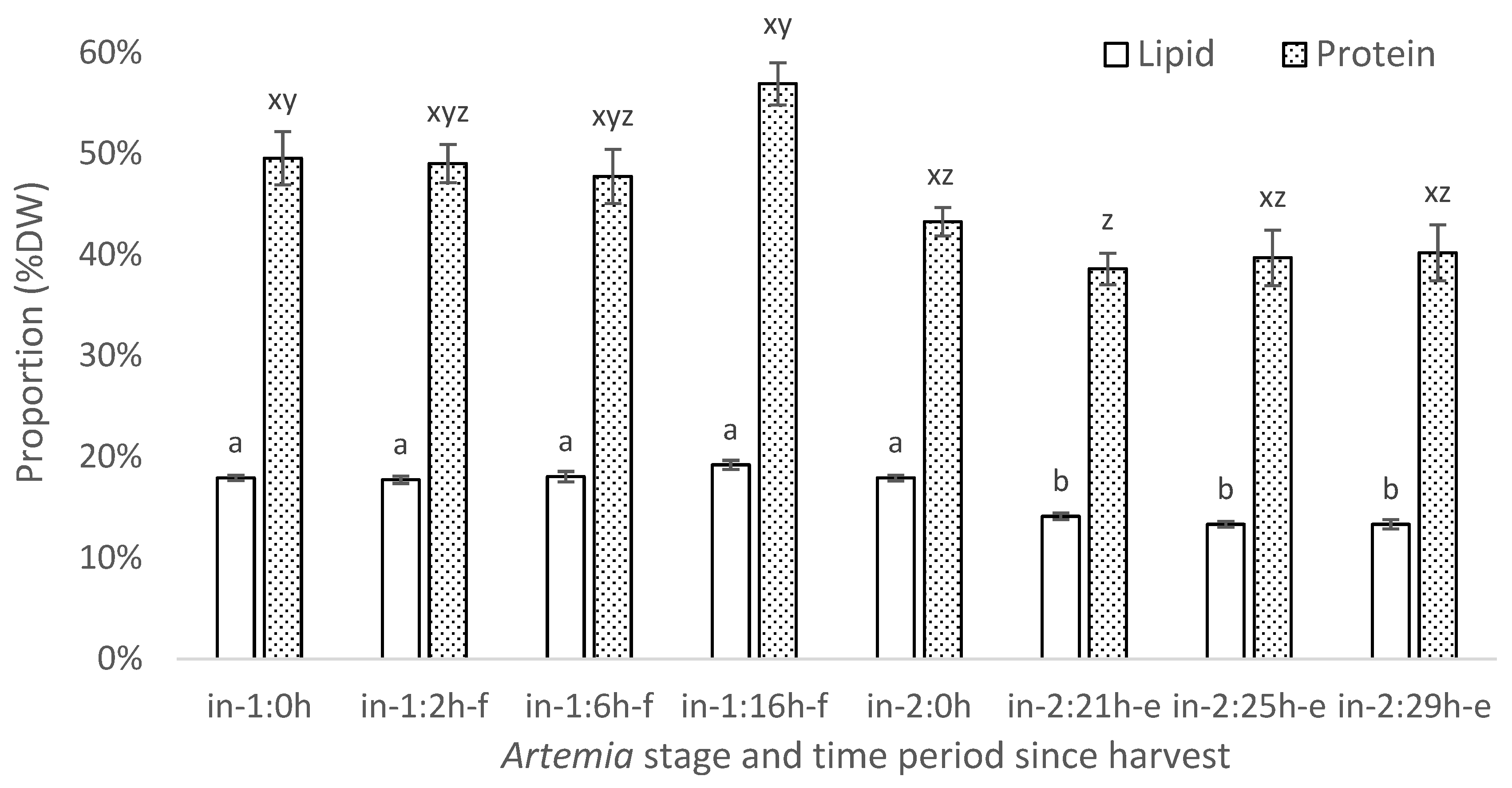 Fishes 08 00183 g004