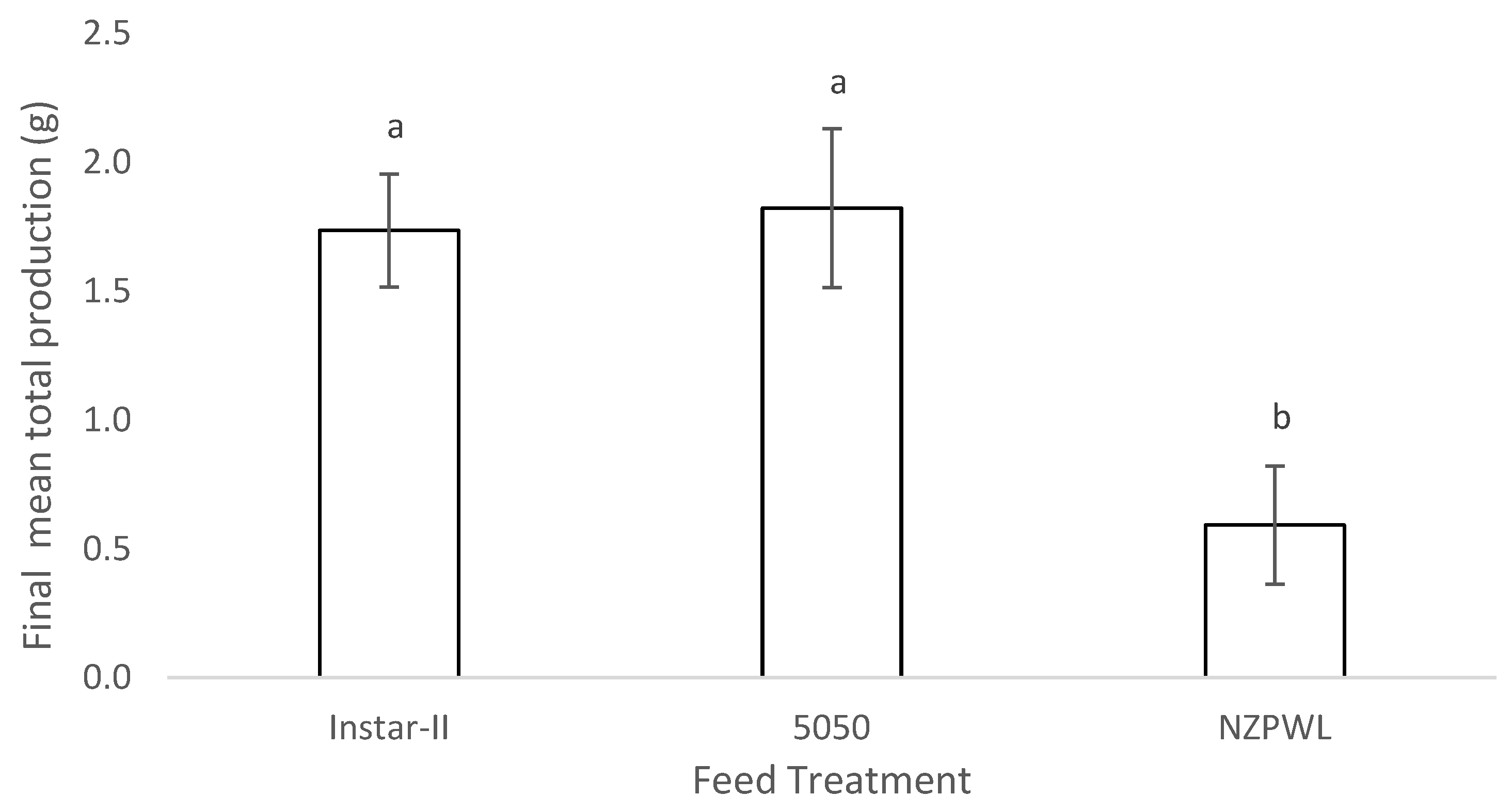 Fishes 08 00183 g005