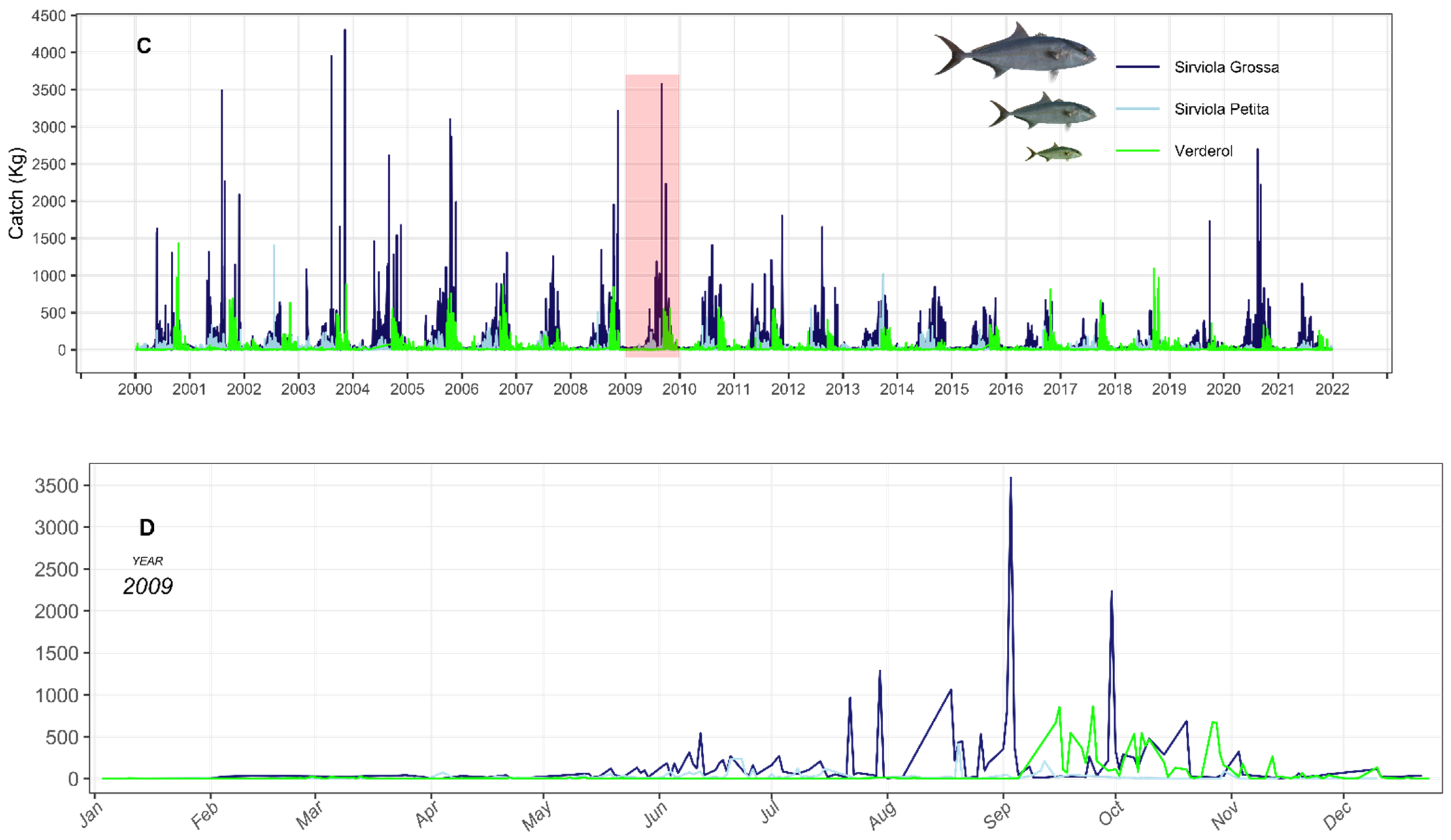 Fishes 08 00184 g001b
