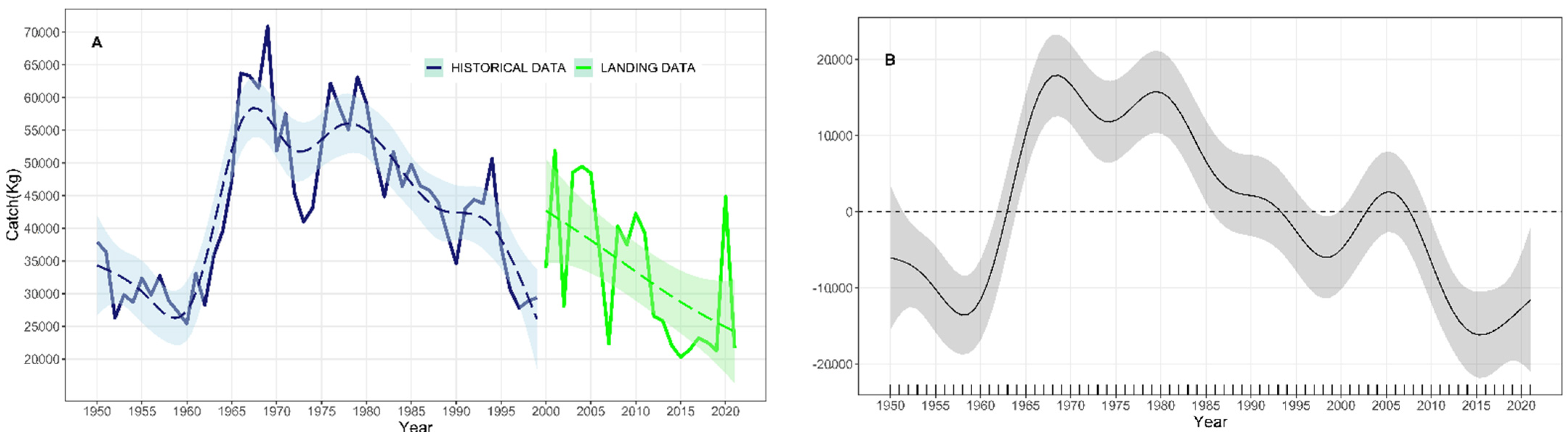 Fishes 08 00184 g003
