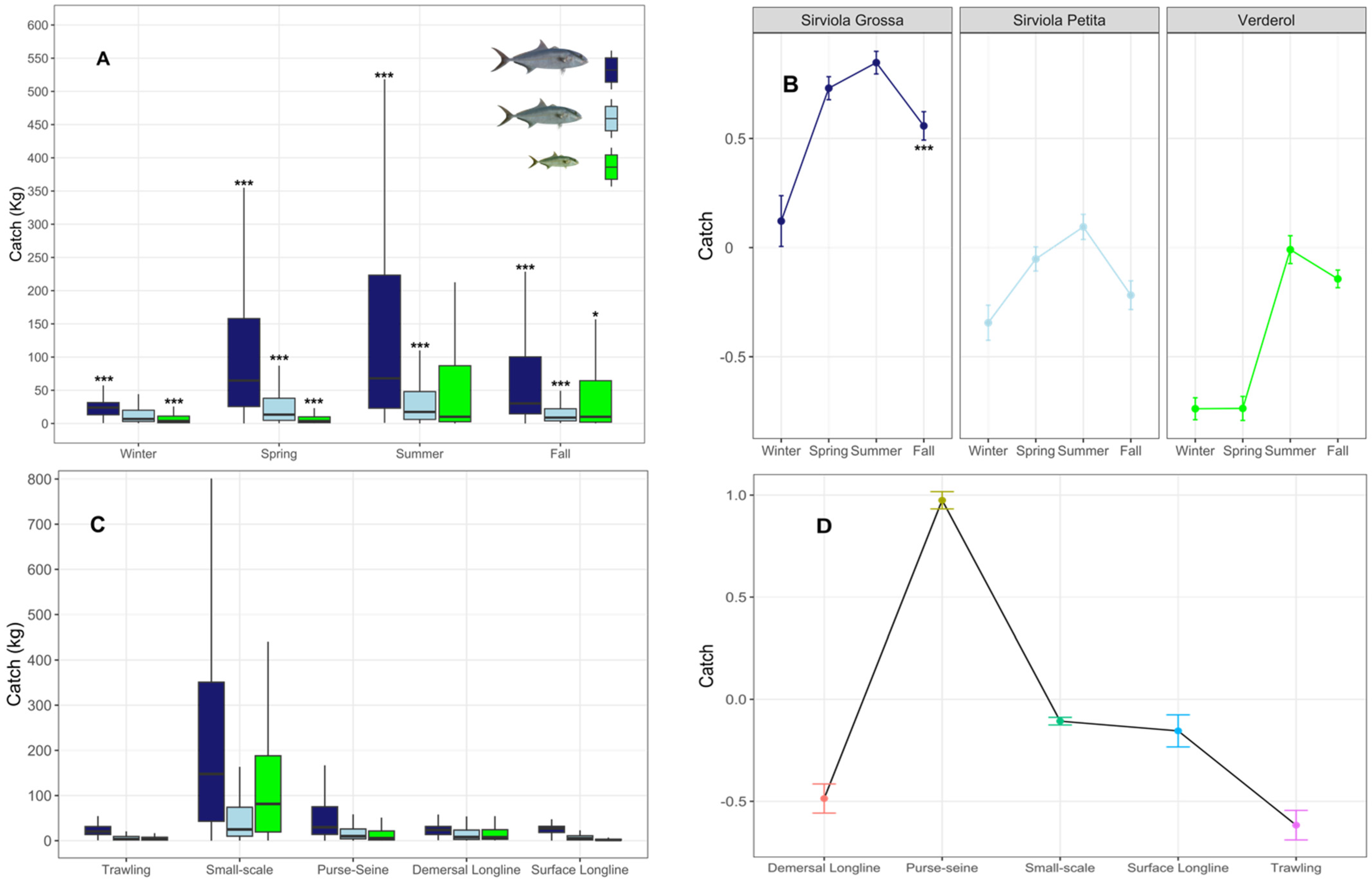 Fishes 08 00184 g004