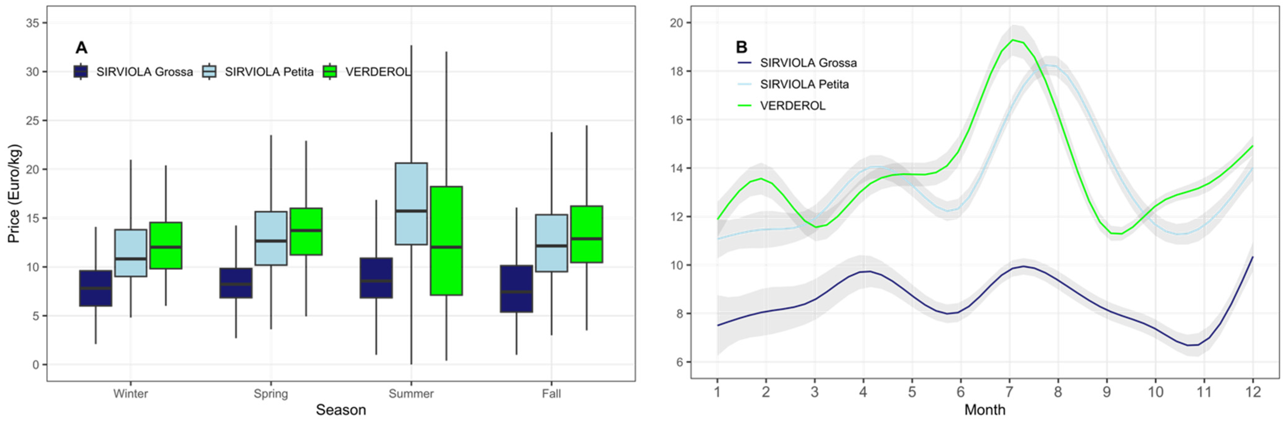 Fishes 08 00184 g005