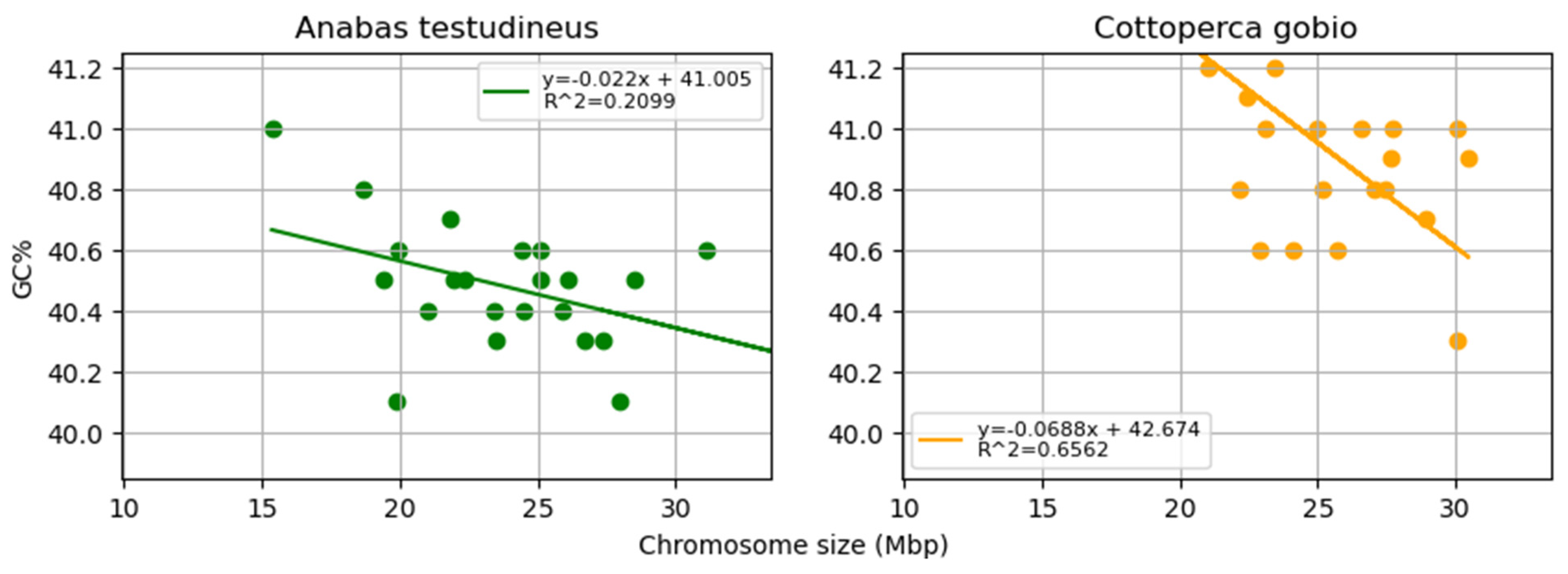 Fishes 08 00185 g001