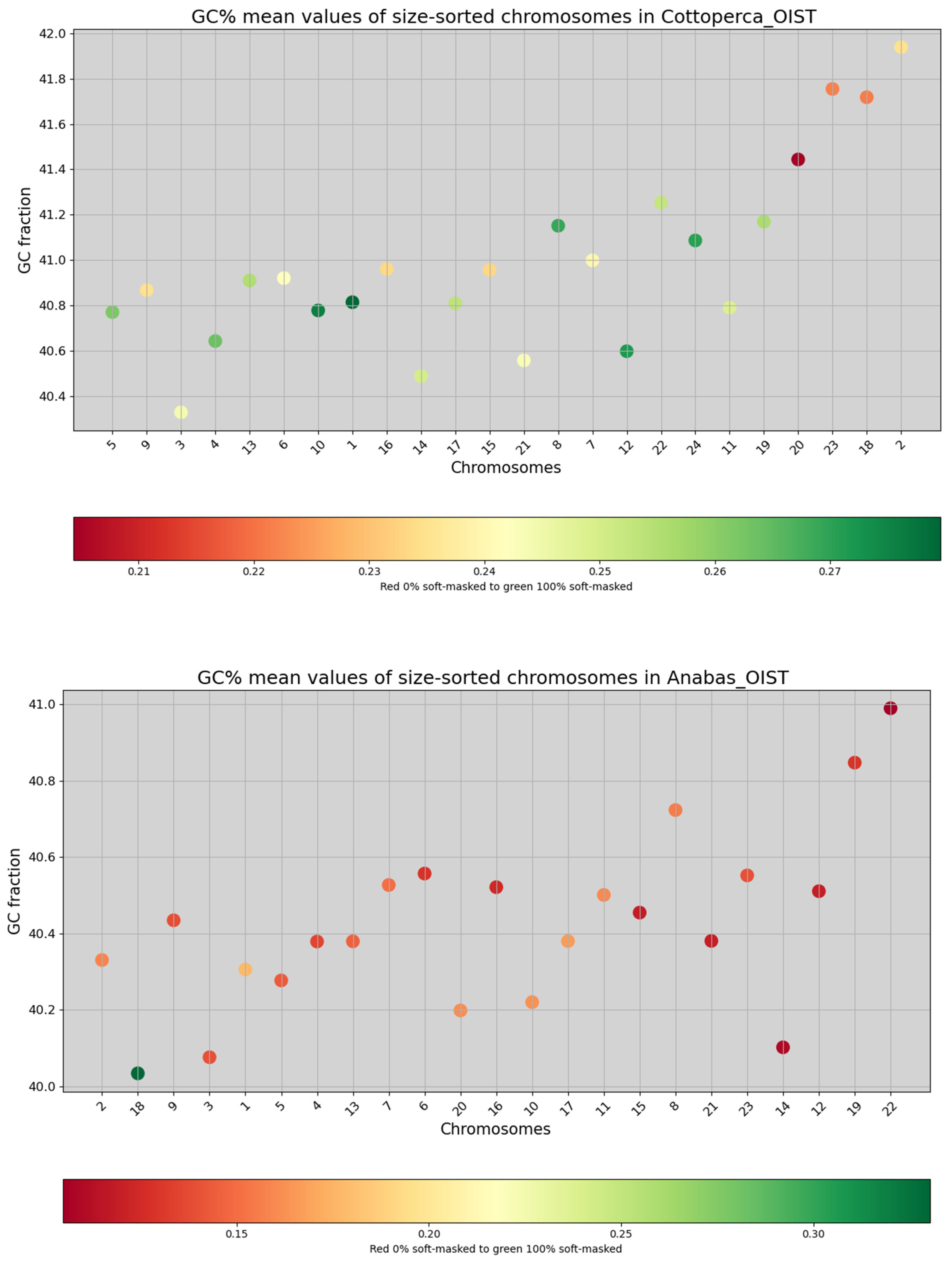 Fishes 08 00185 g002