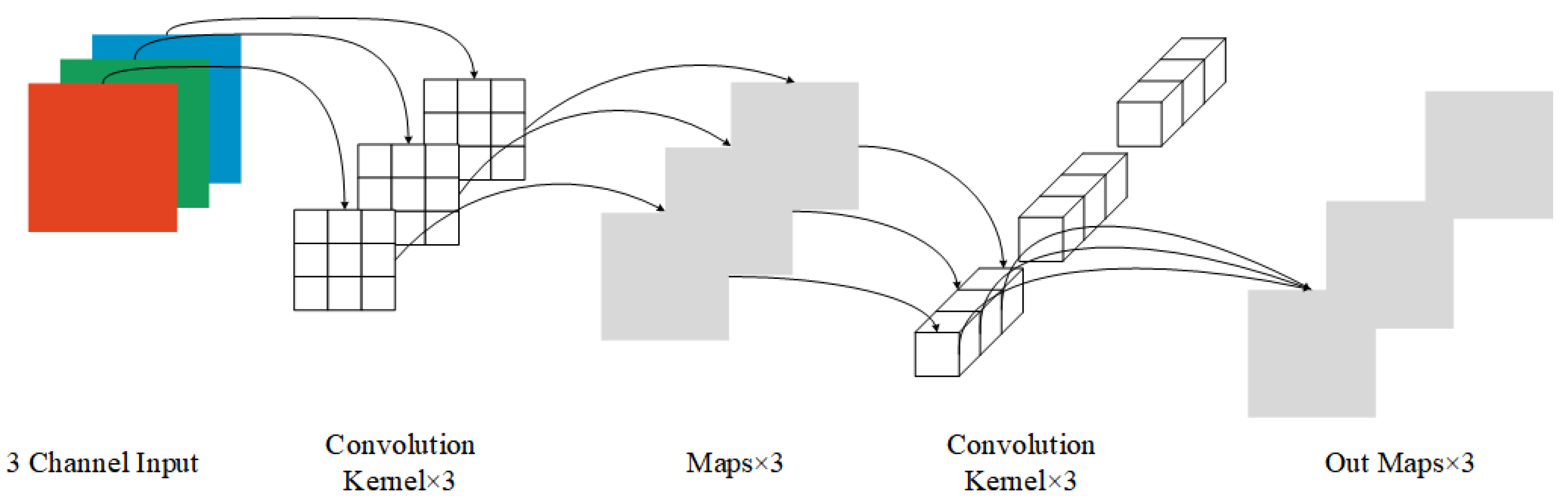 Fishes 08 00186 g004