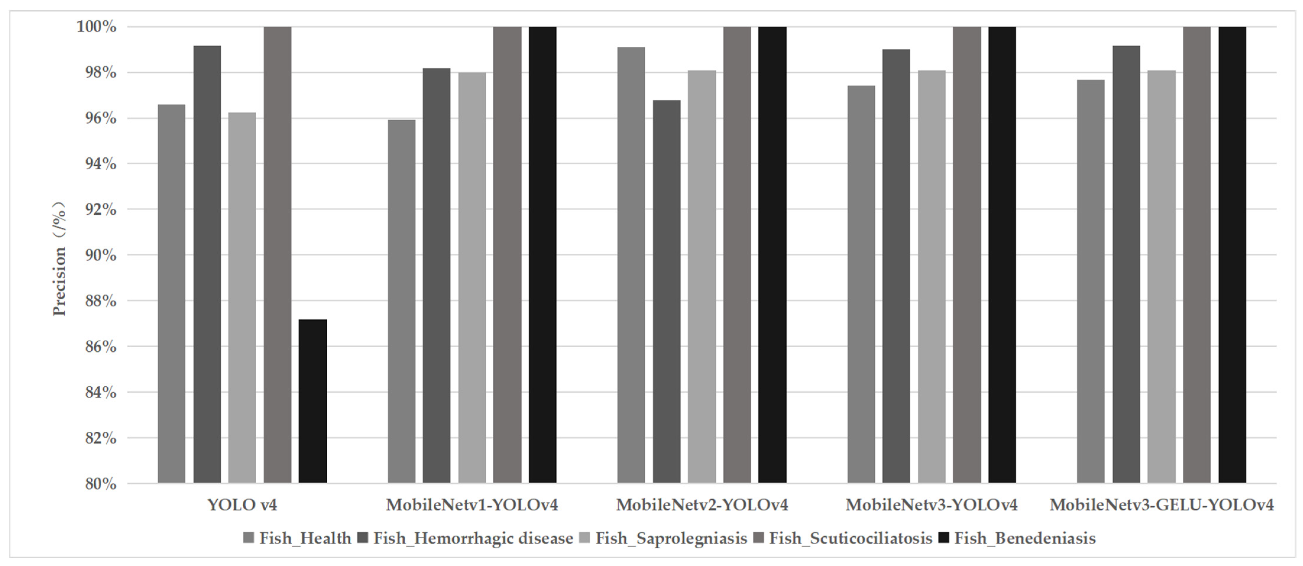 Fishes 08 00186 g007