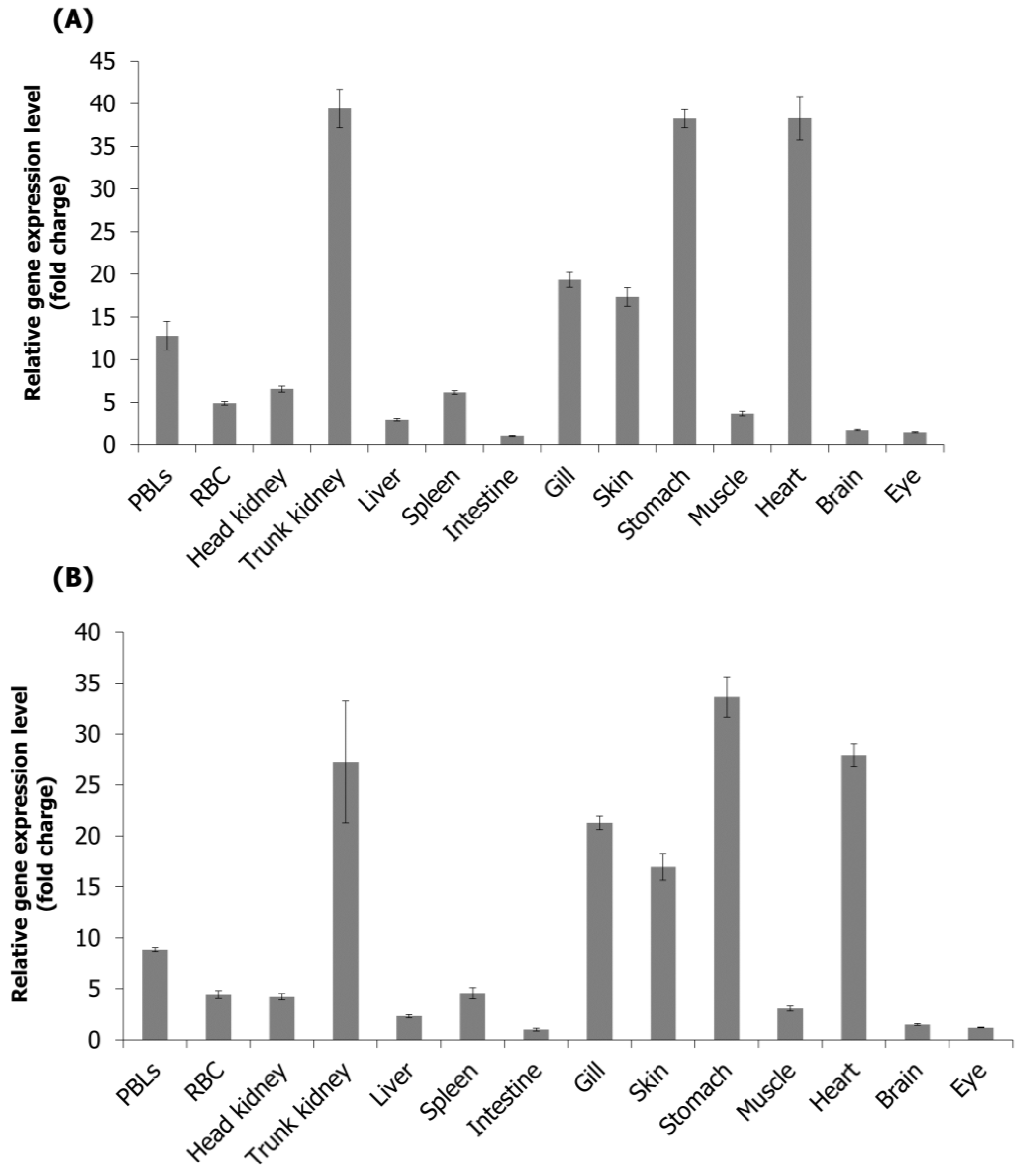 Fishes 08 00187 g004 Fishes 08 00187 g004