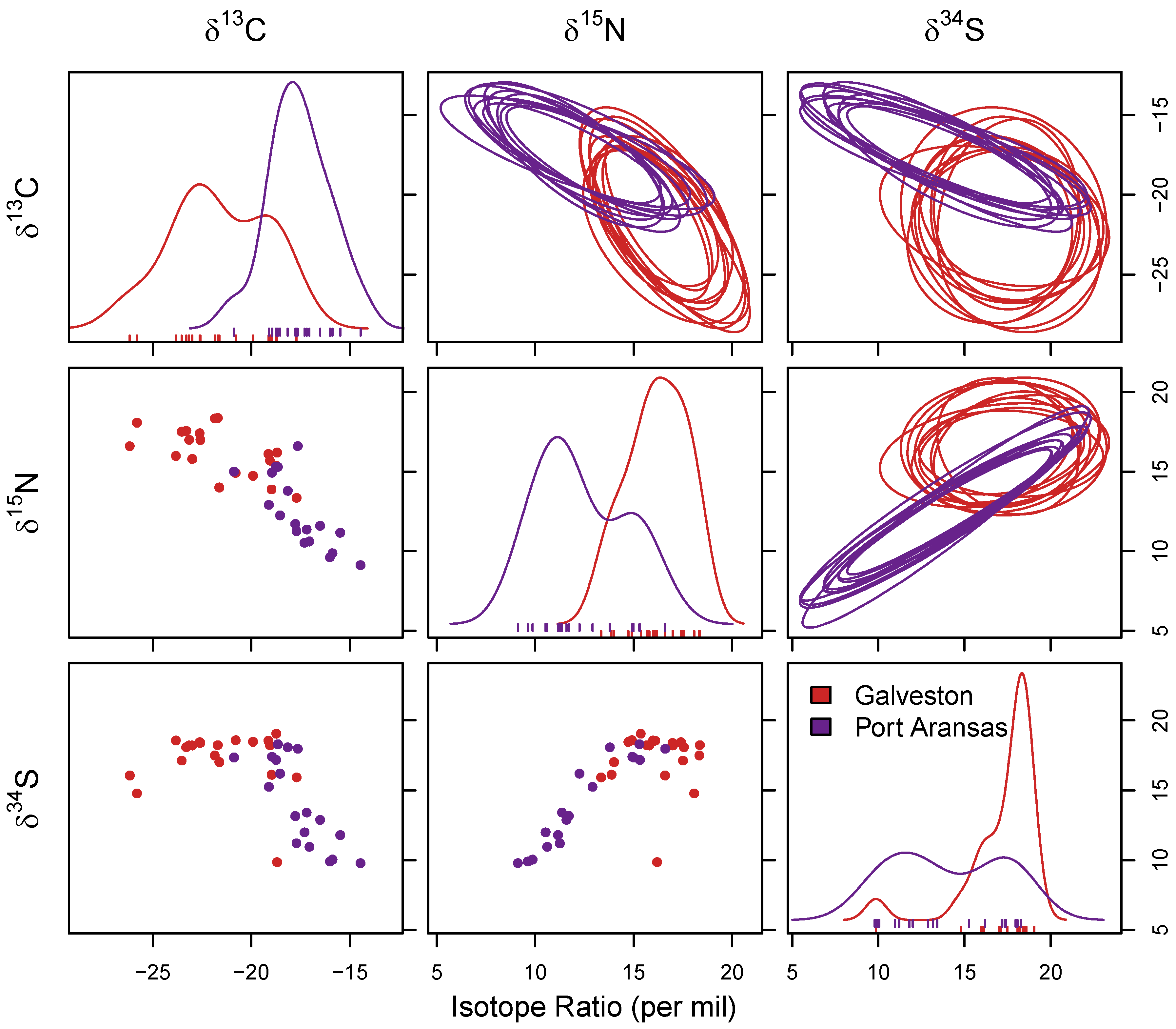 Fishes 08 00188 g003