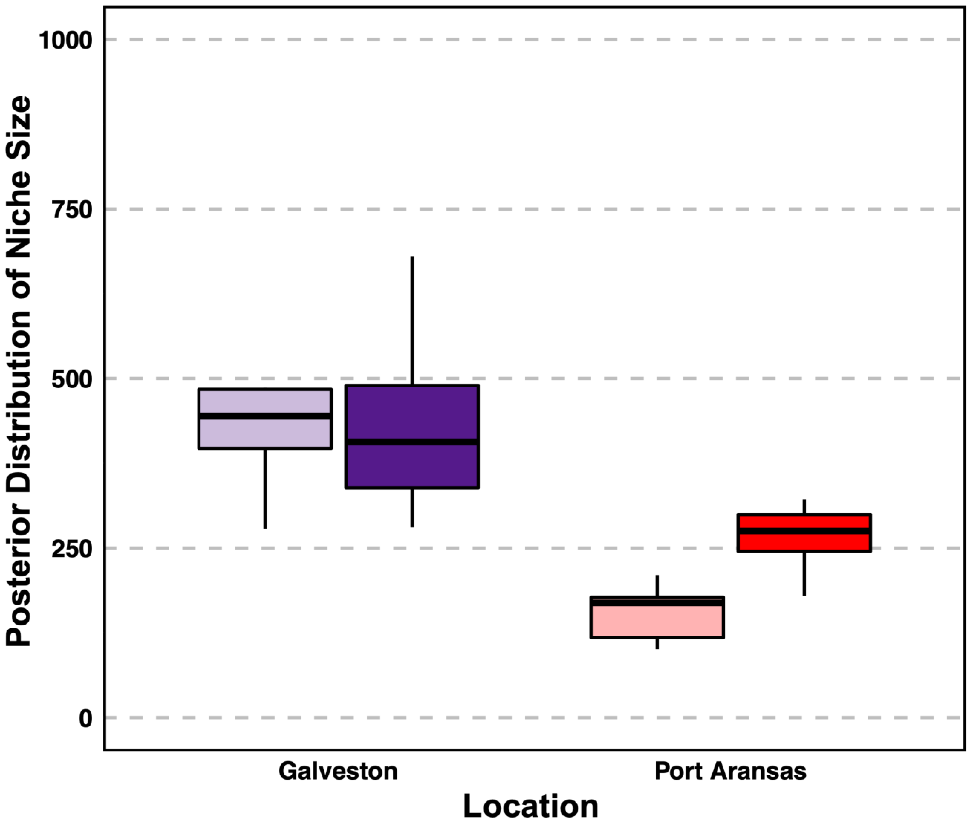 Fishes 08 00188 g005