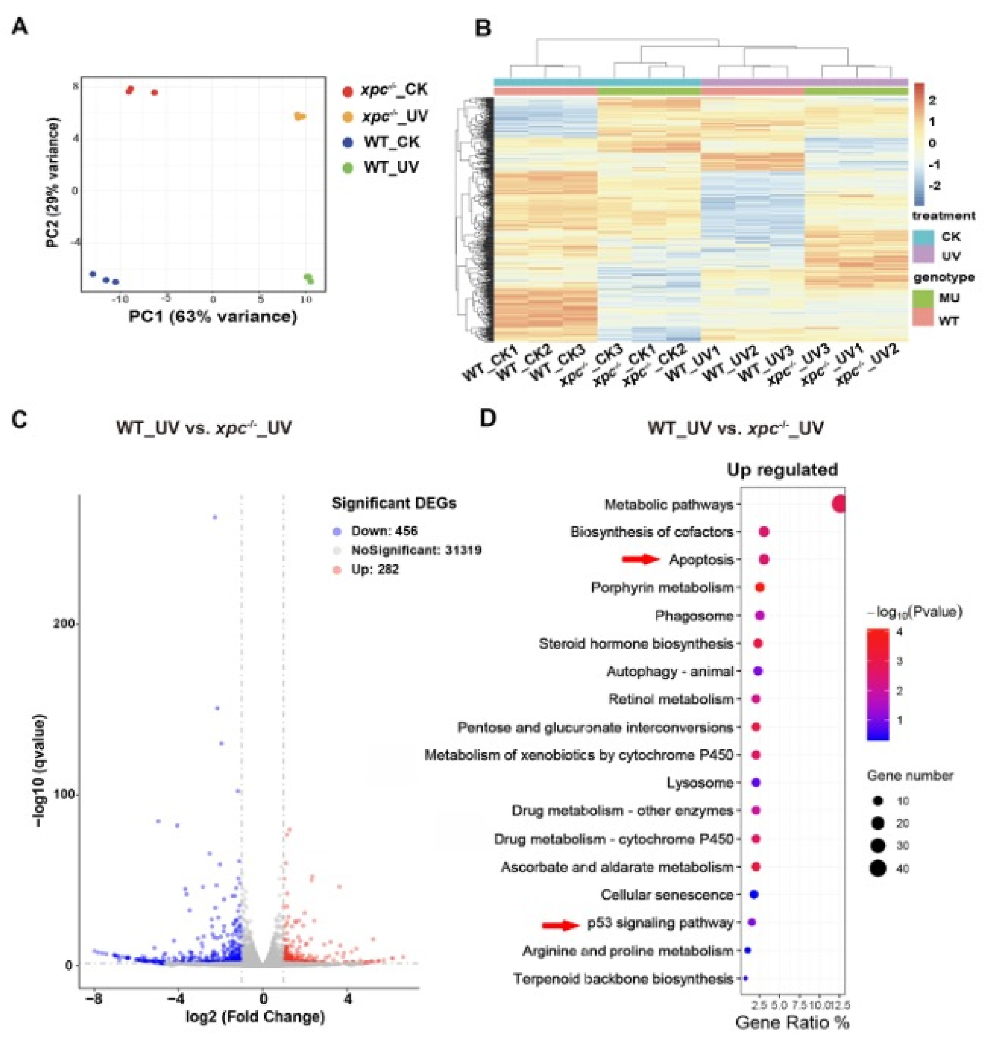 Fishes 08 00191 g005 Fishes 08 00191 g005