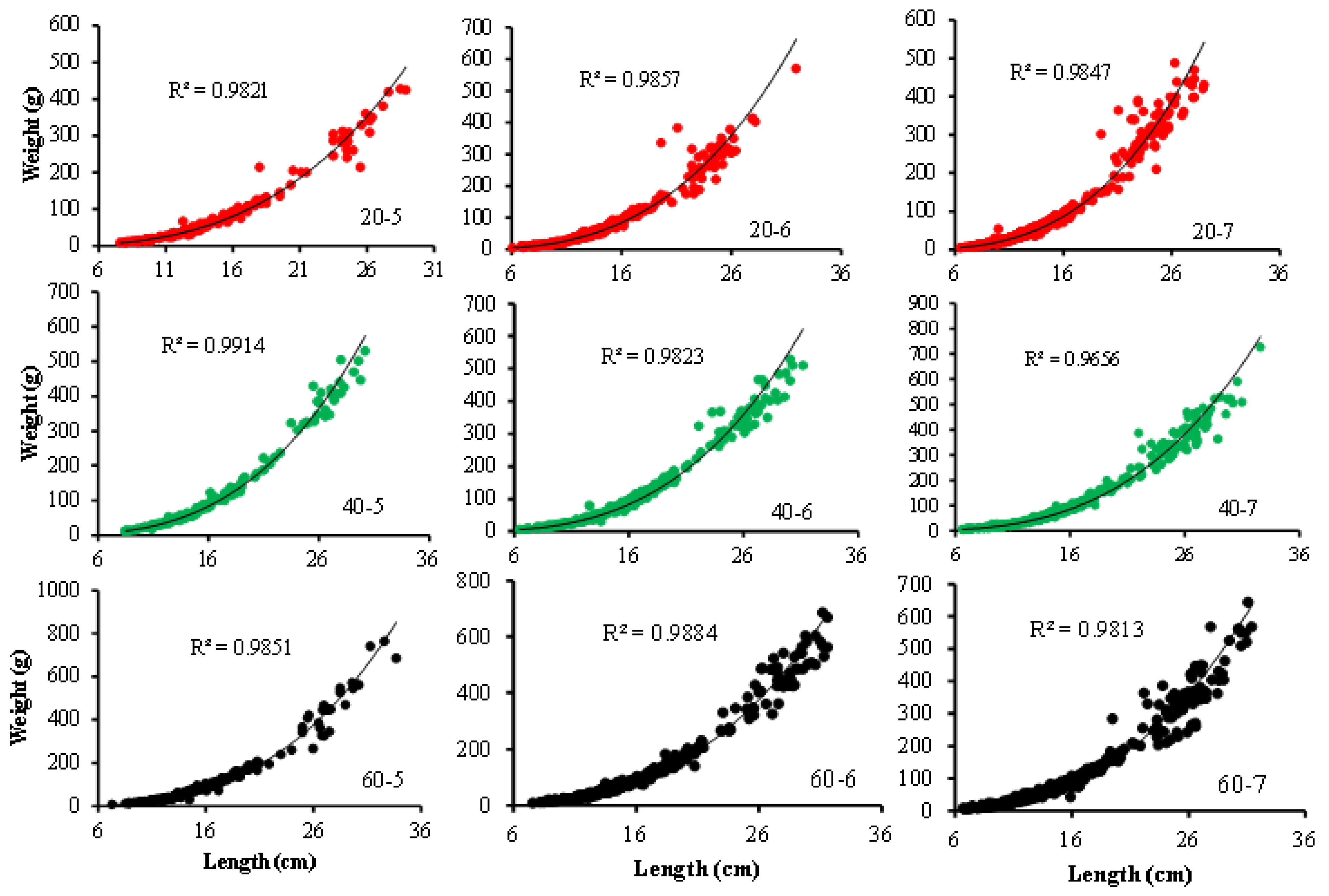 Fishes 08 00192 g002