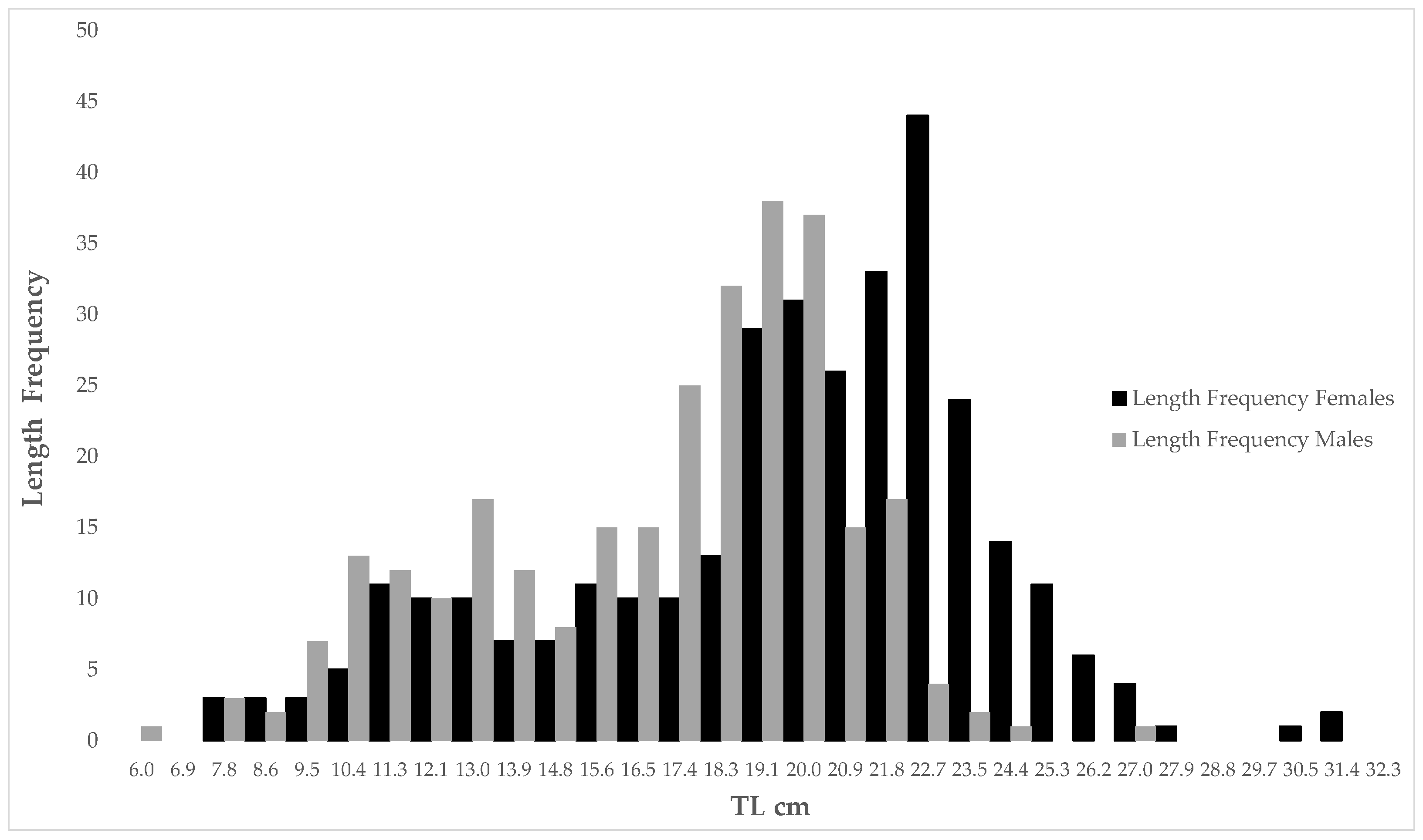Fishes 08 00193 g002