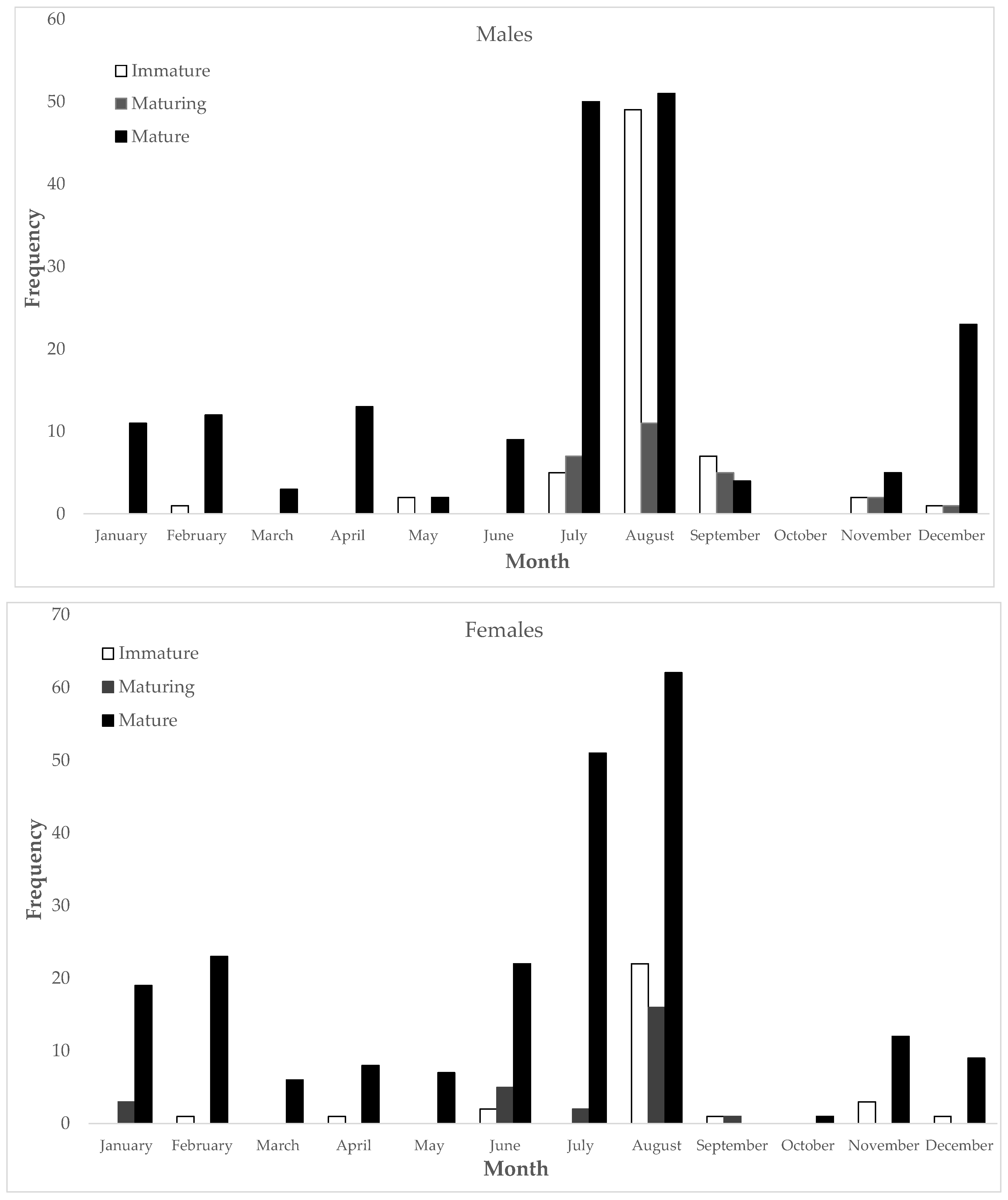 Fishes 08 00193 g003