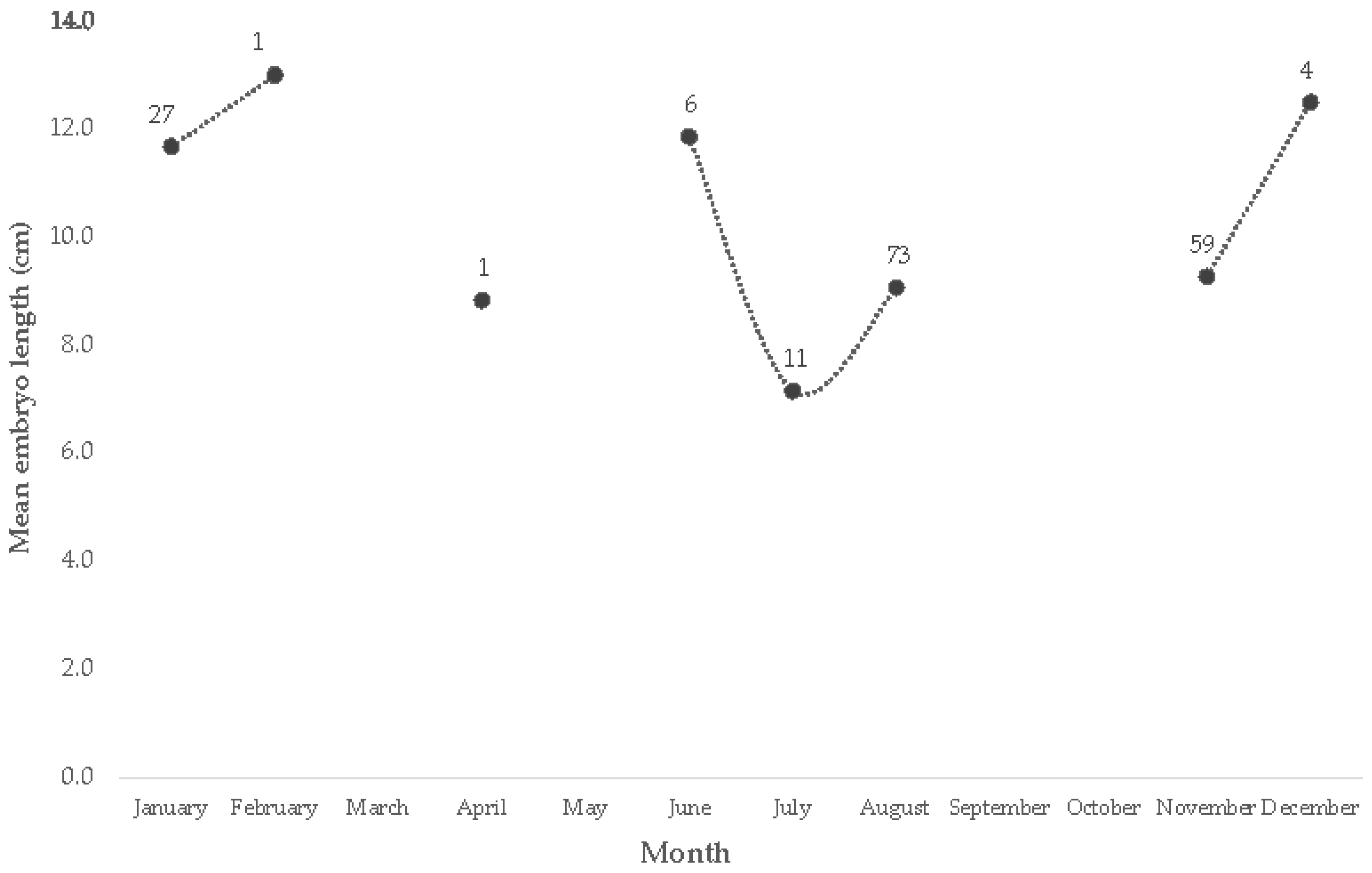 Fishes 08 00193 g004