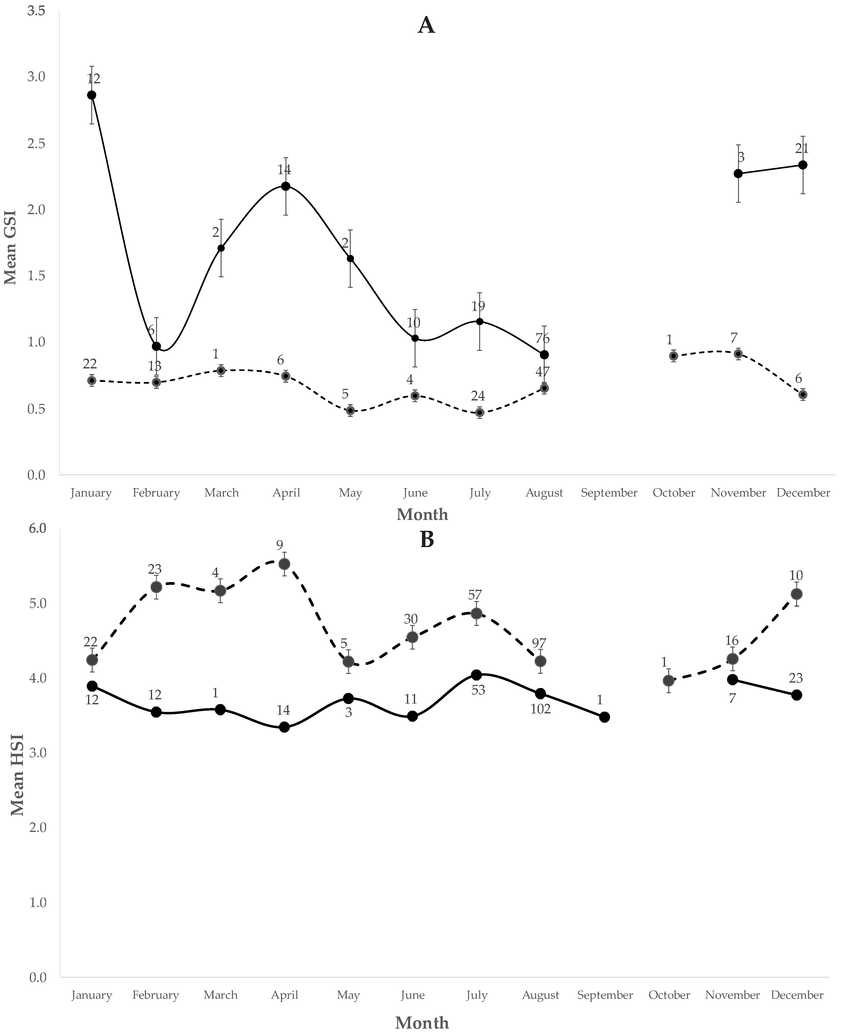 Fishes 08 00193 g005
